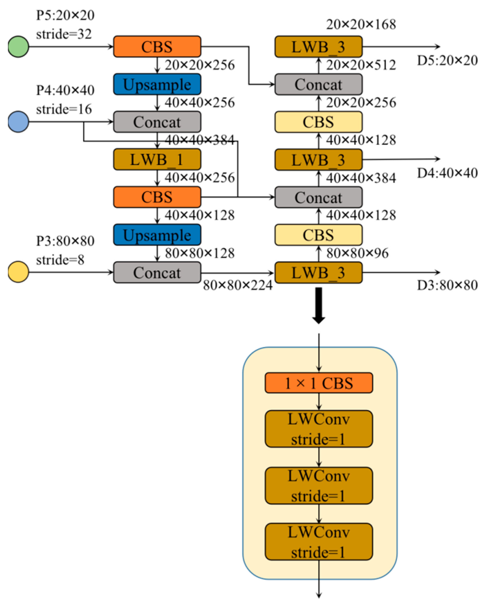 Sensors 23 03268 g009