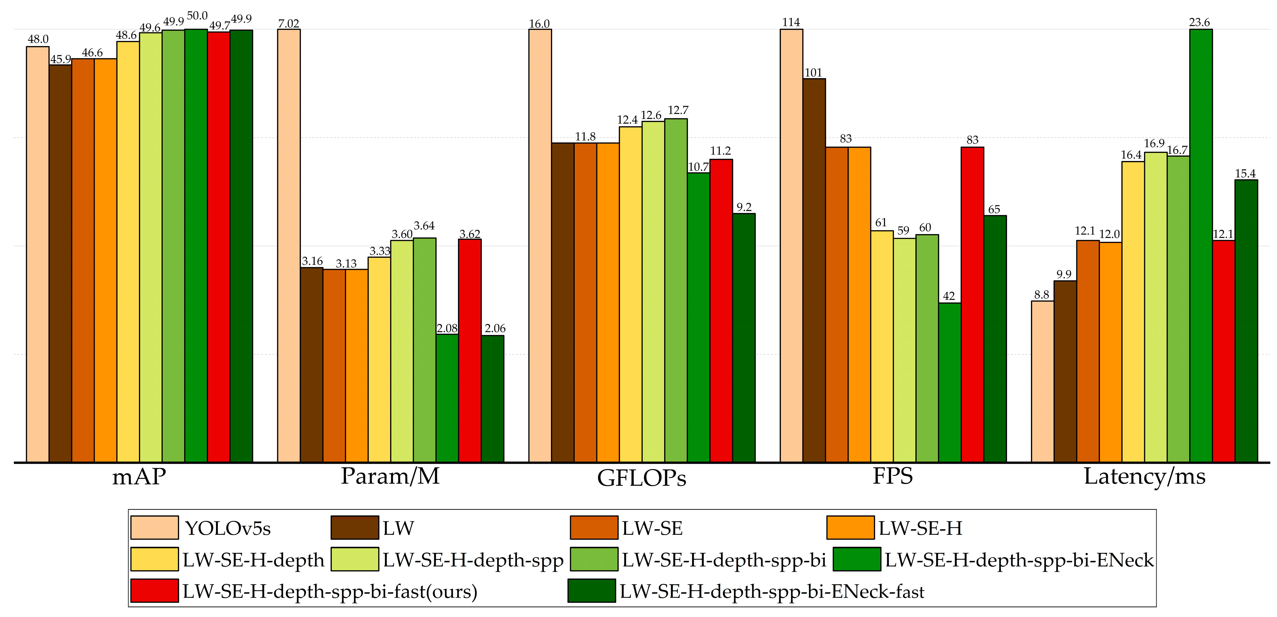 Sensors 23 03268 g010