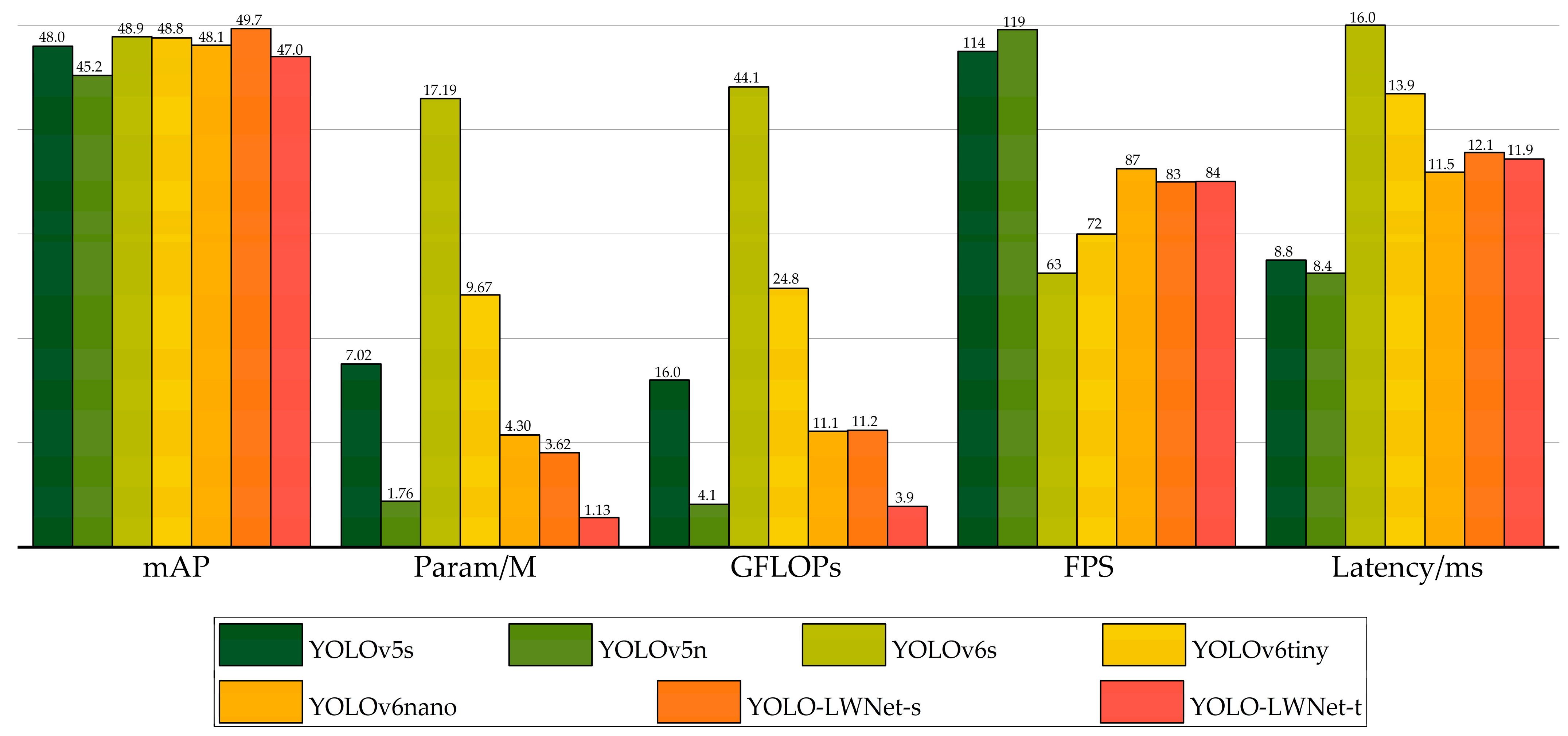 Sensors 23 03268 g012