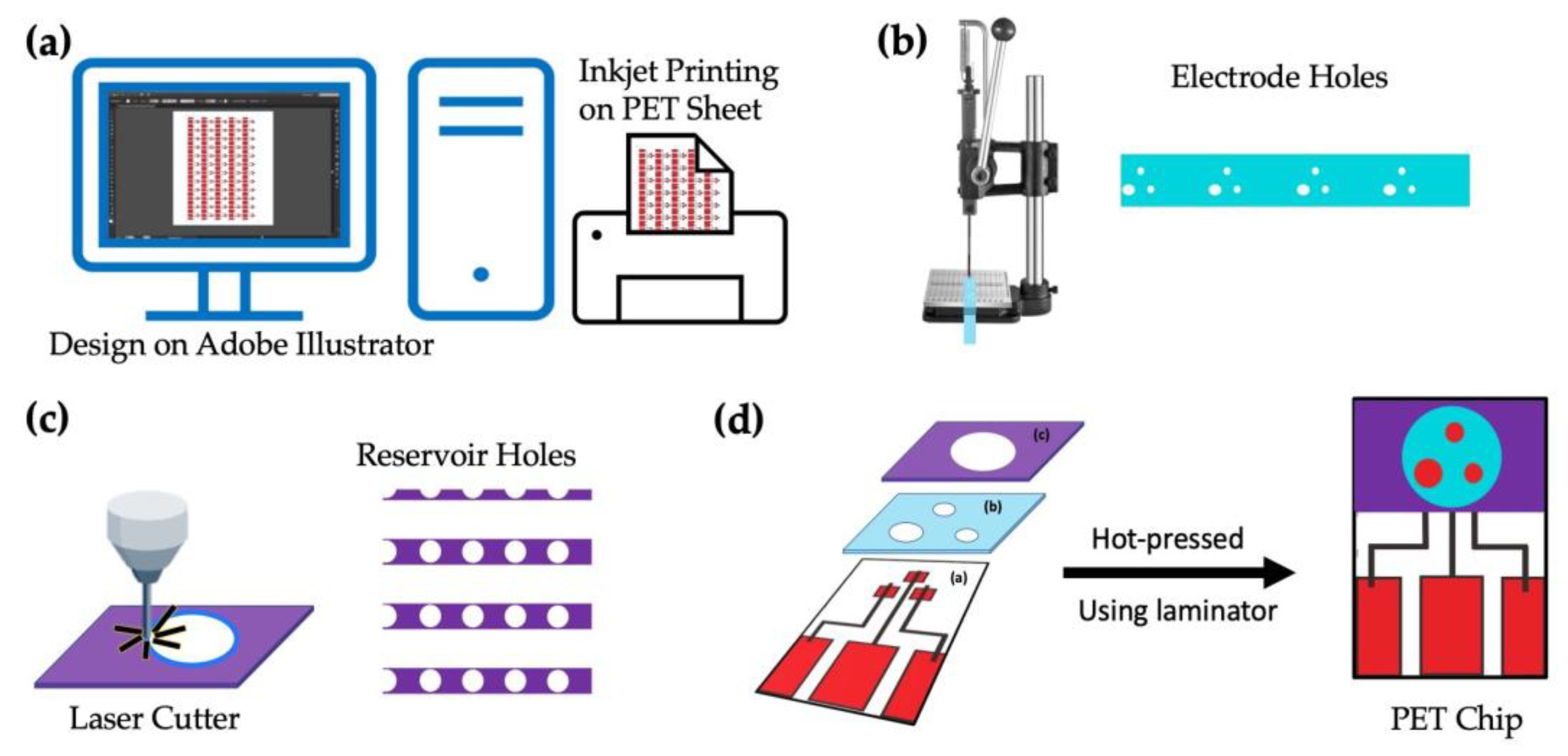 Sensors 23 03271 g002