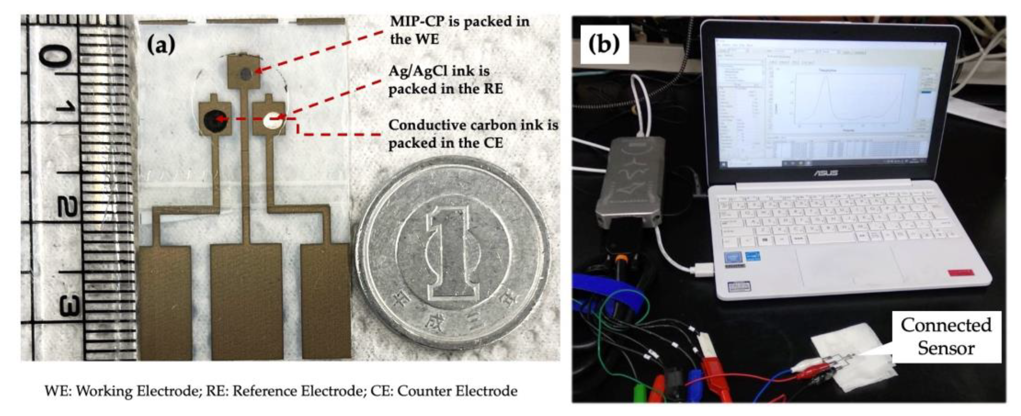 Sensors 23 03271 g003