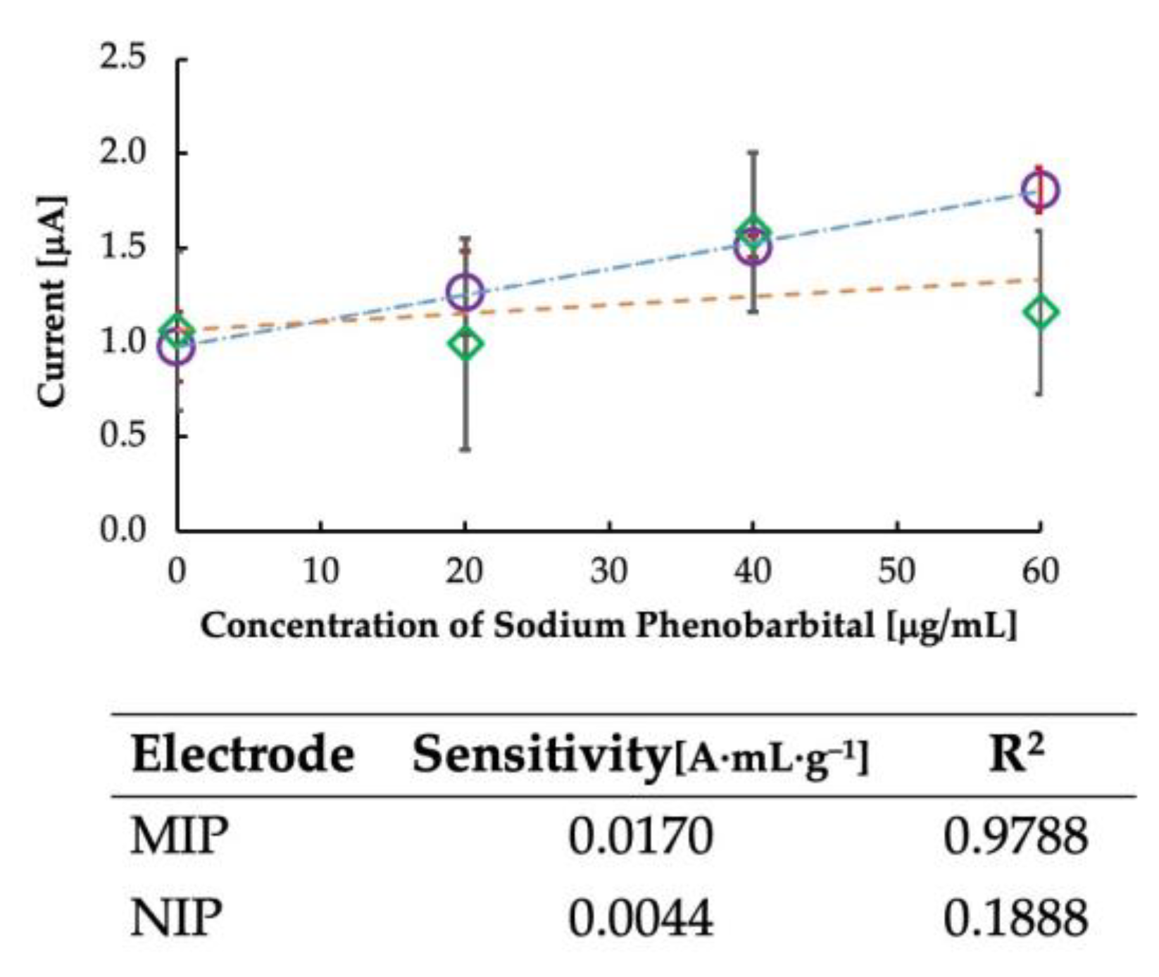 Sensors 23 03271 g005