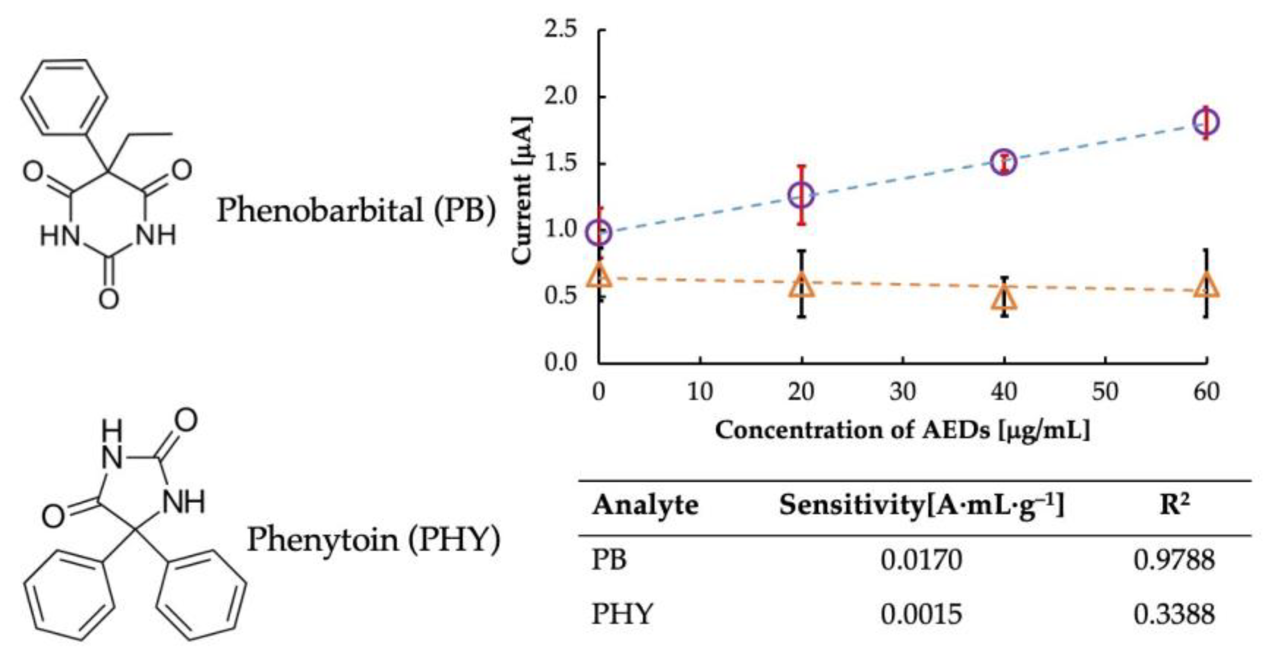 Sensors 23 03271 g006