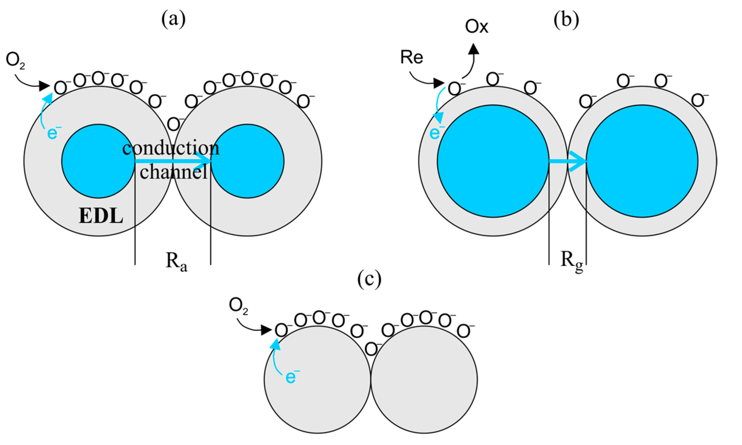 Sensors 23 03272 g001