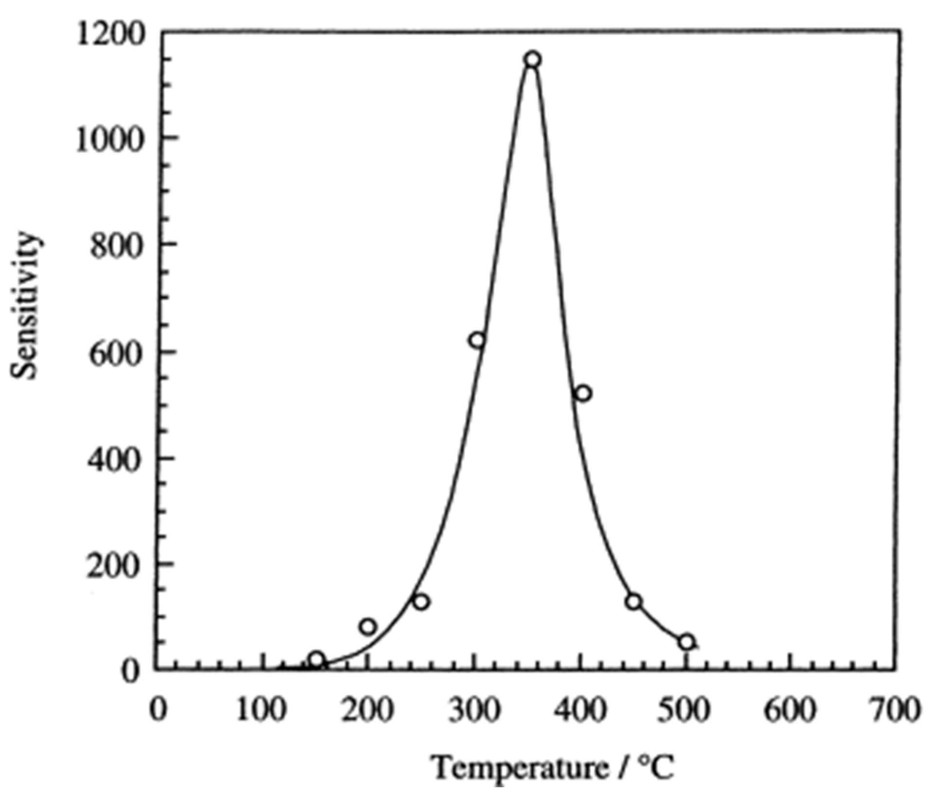 Sensors 23 03272 g002