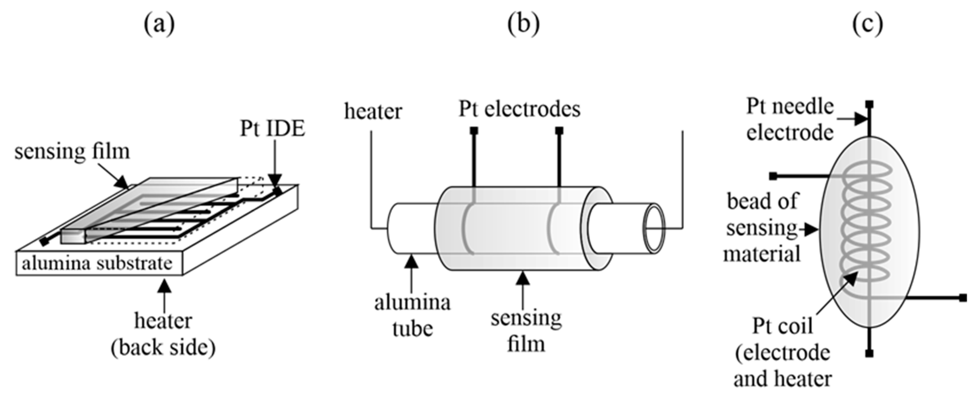 Sensors 23 03272 g003
