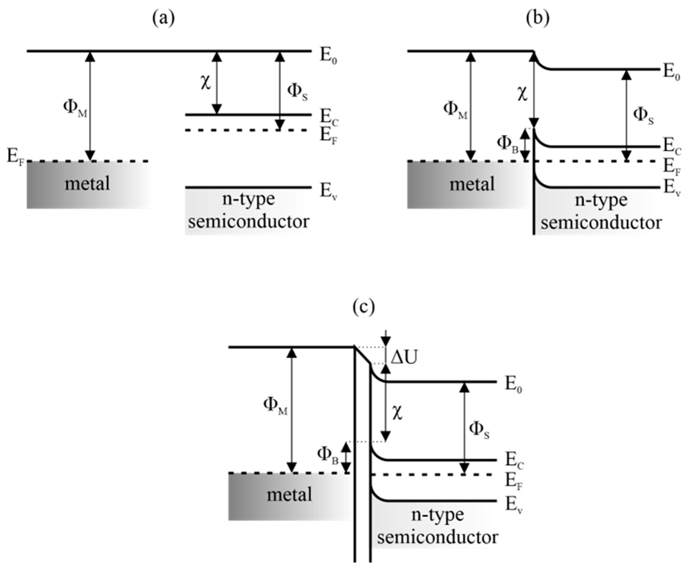 Sensors 23 03272 g005