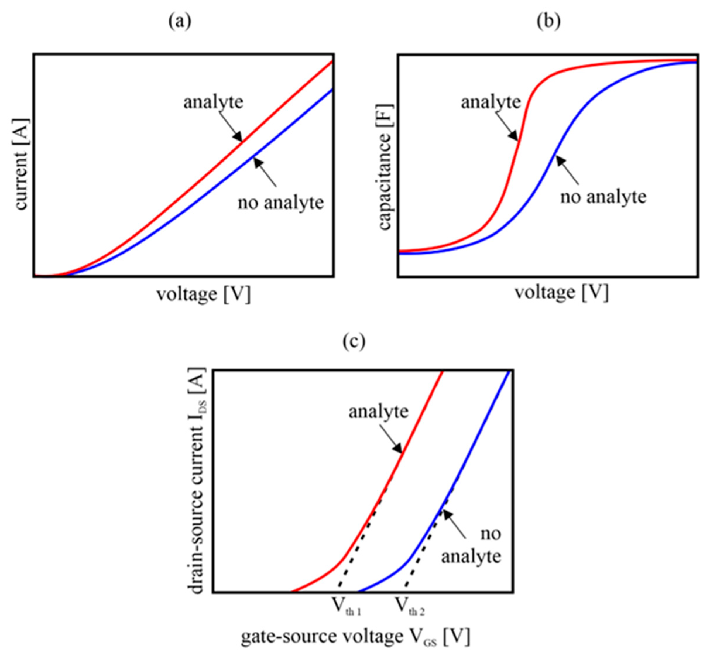 Sensors 23 03272 g006
