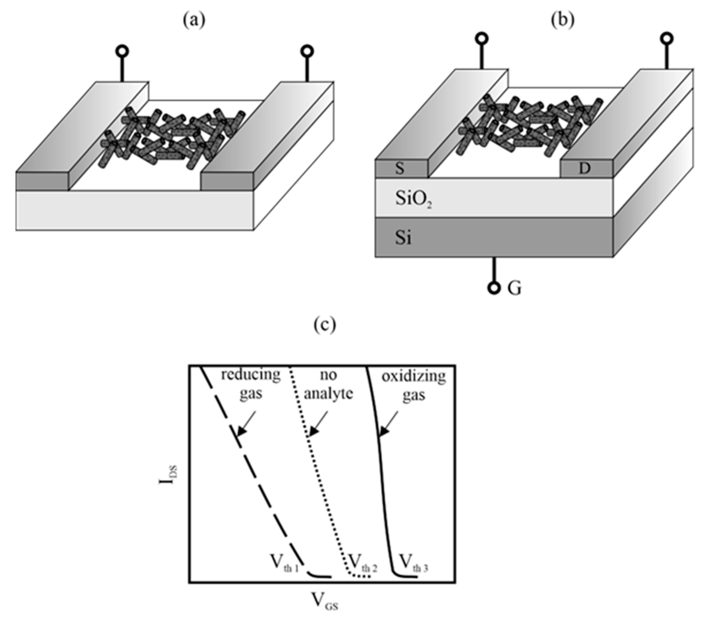 Sensors 23 03272 g008