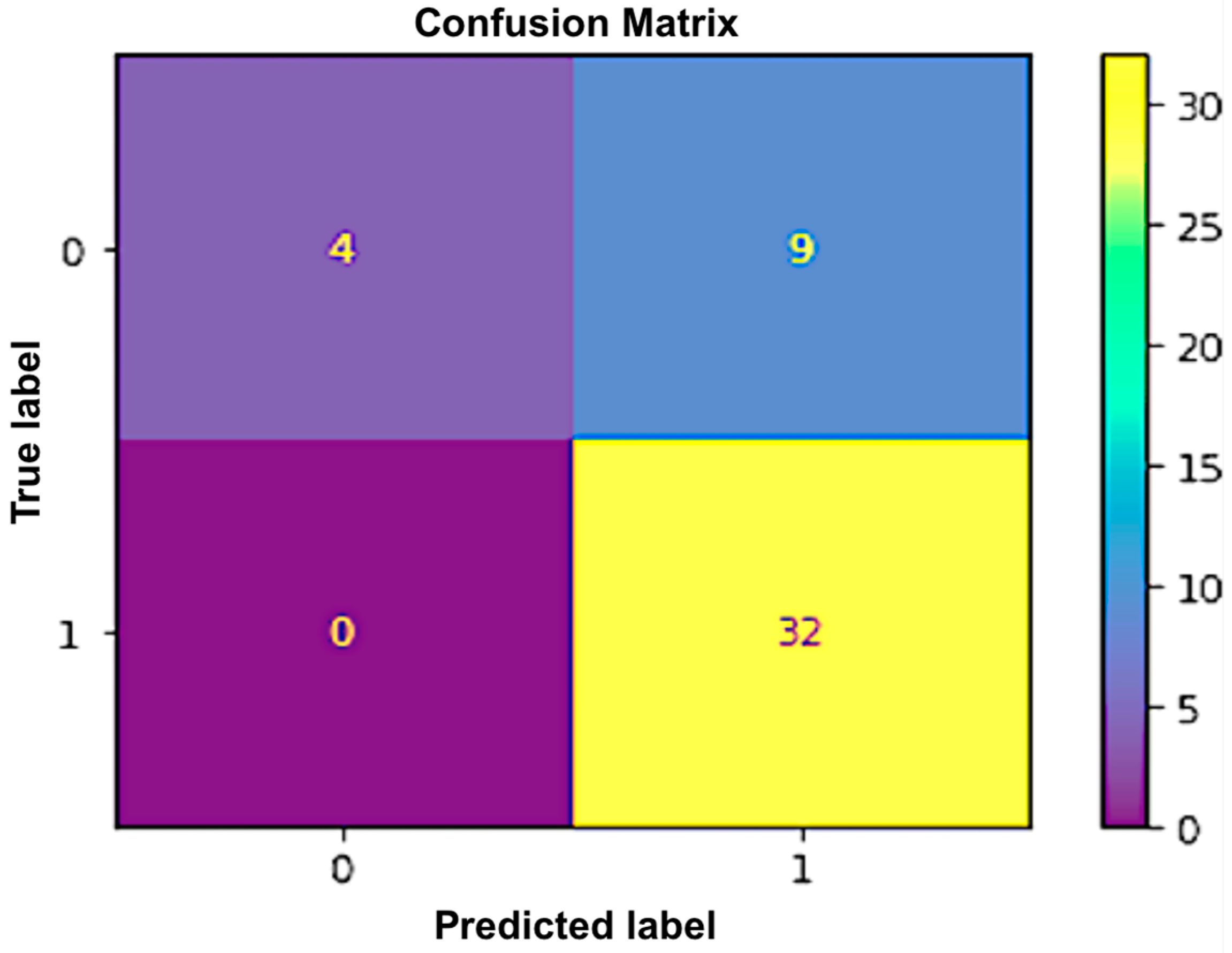 Sensors | Free Full-Text | An Innovative Random-Forest-Based Model to ...