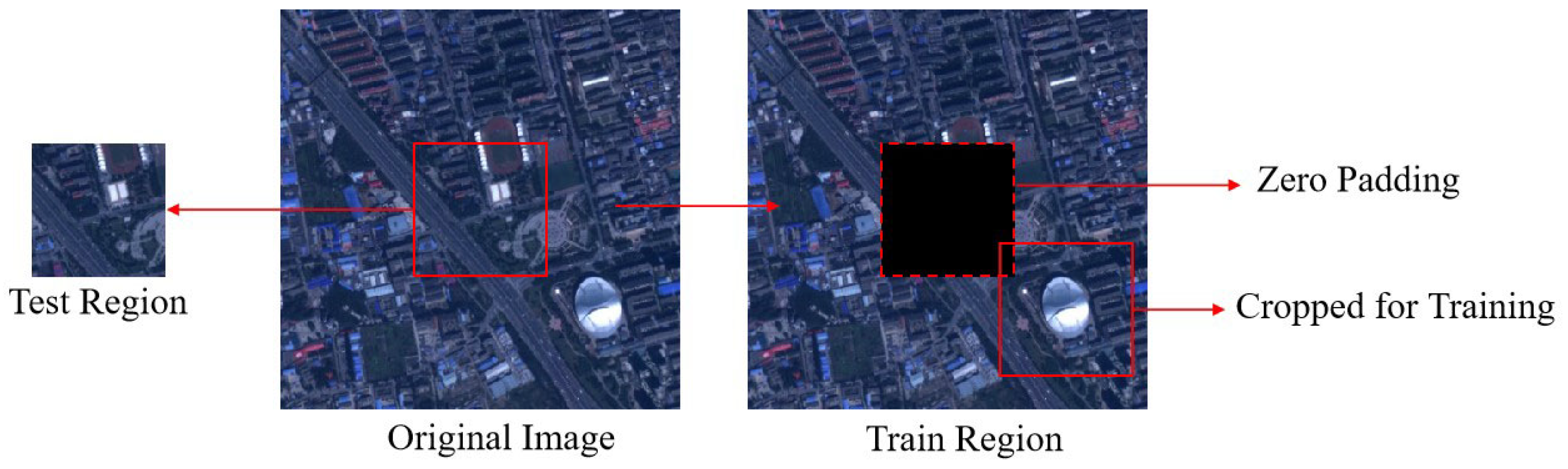 Sensors 23 03275 g003