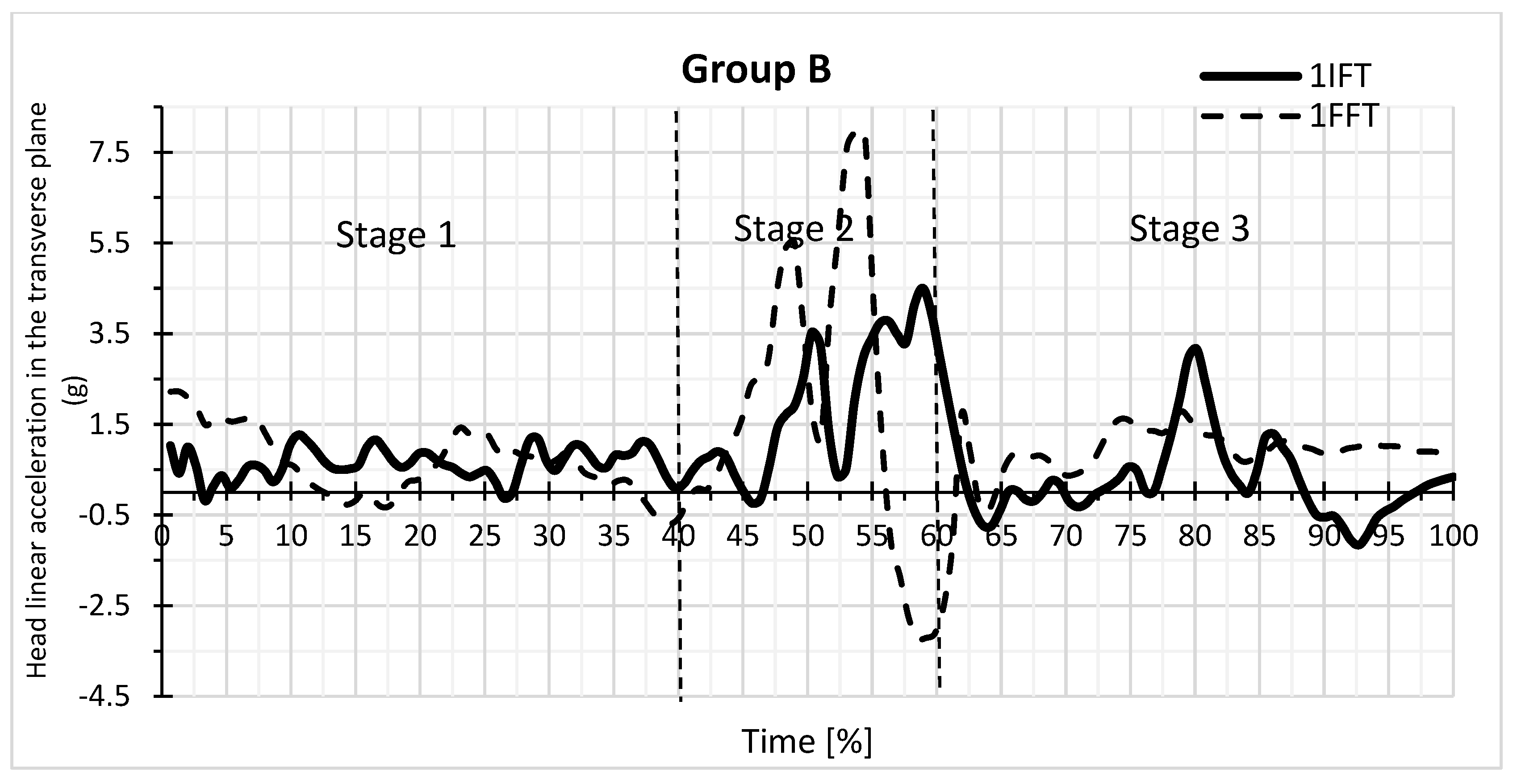 Sensors Free FullText Influence of the Backward Fall Technique on