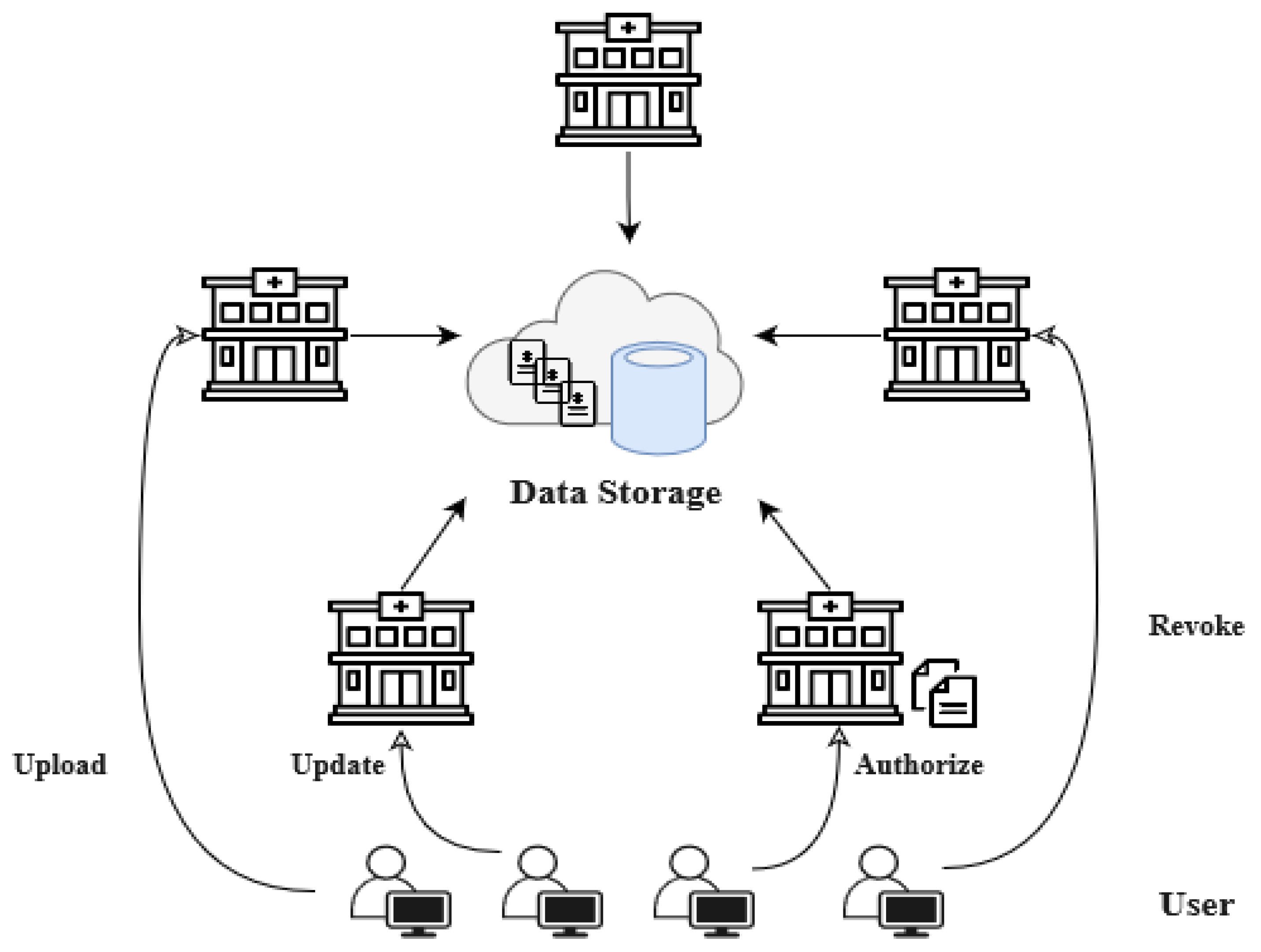 Sensors 23 03277 g003