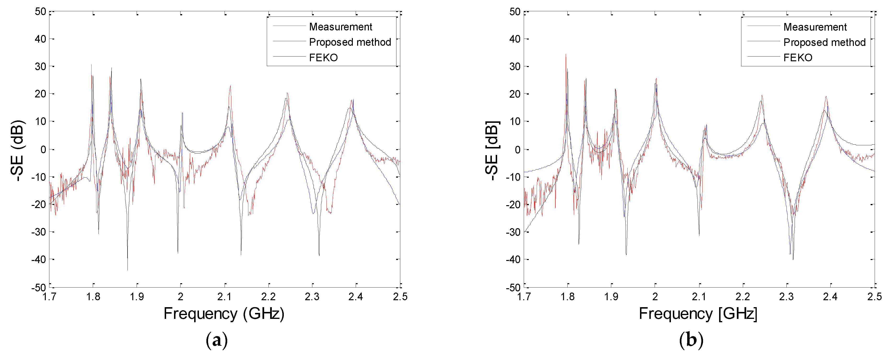 Sensors 23 03278 g007 Sensors 23 03278 g007