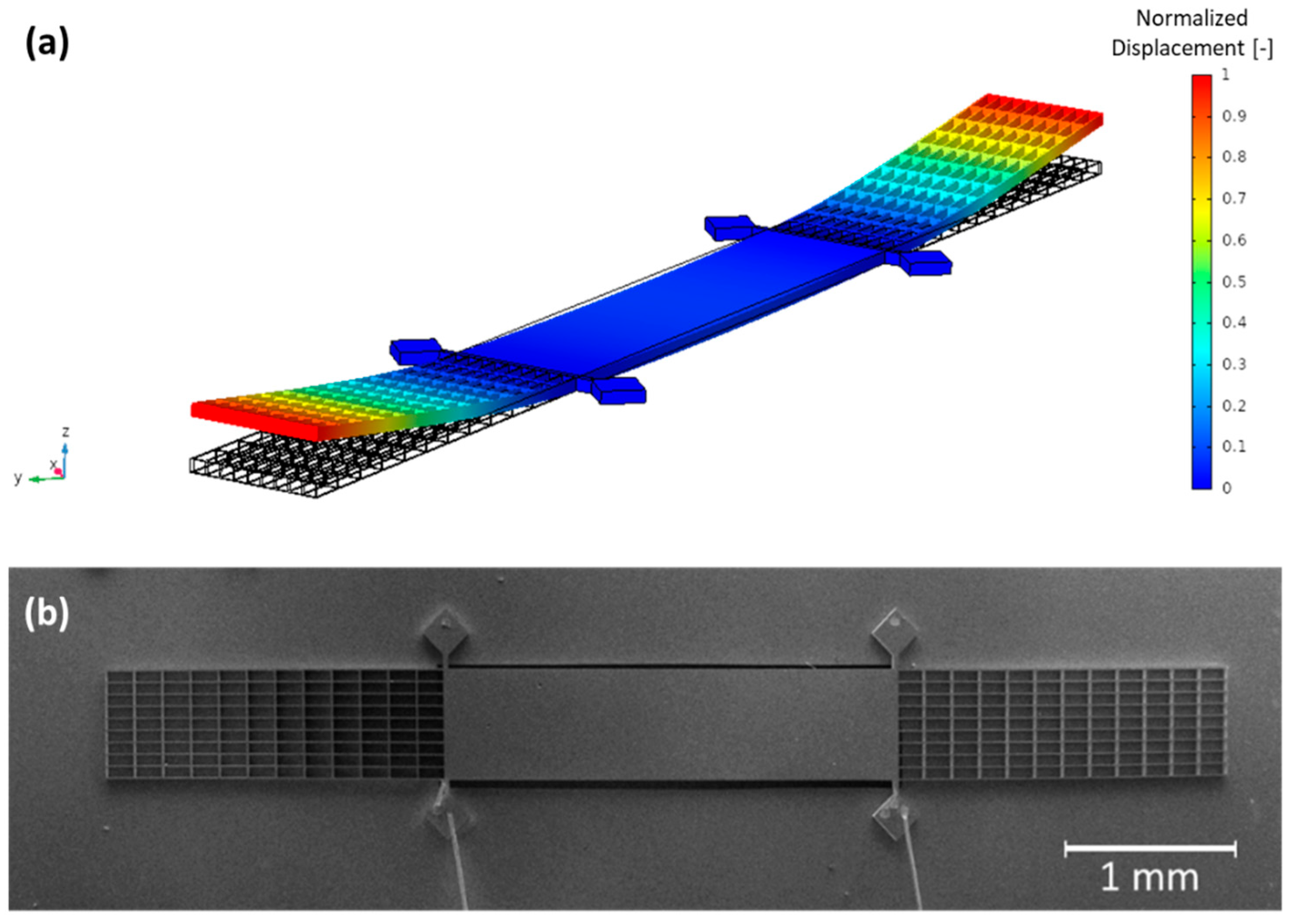 Sensors 23 03280 g002