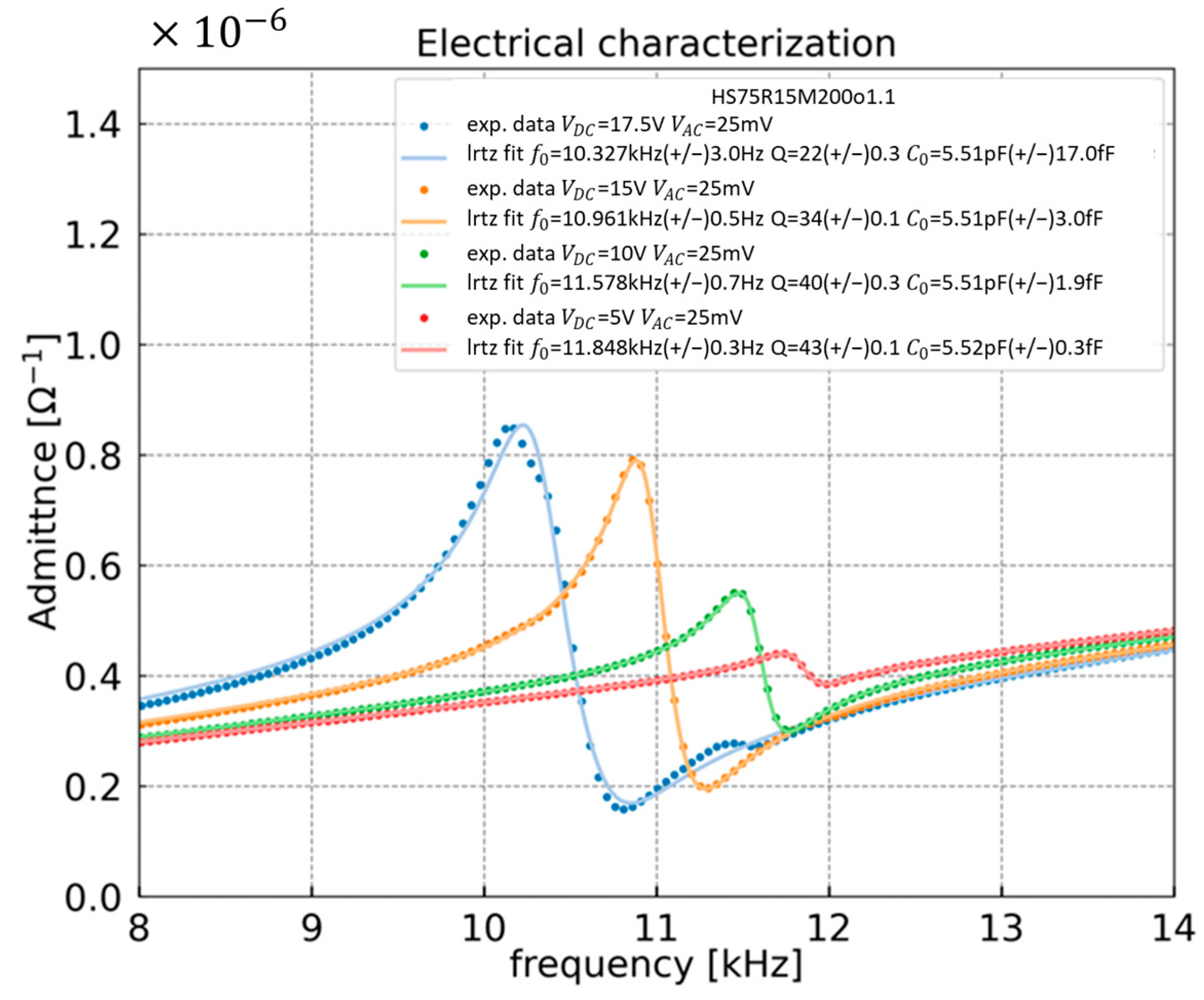 Sensors 23 03280 g004