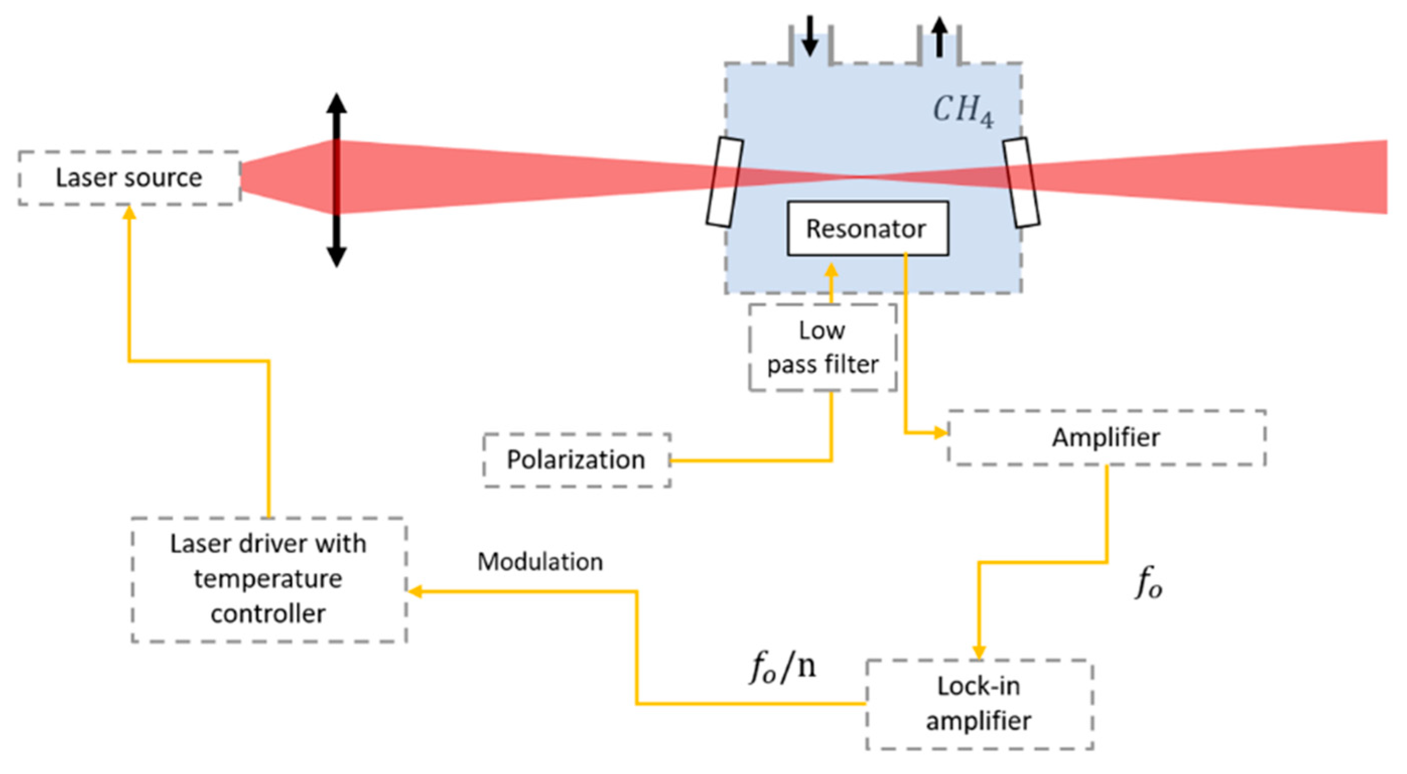 Sensors 23 03280 g005