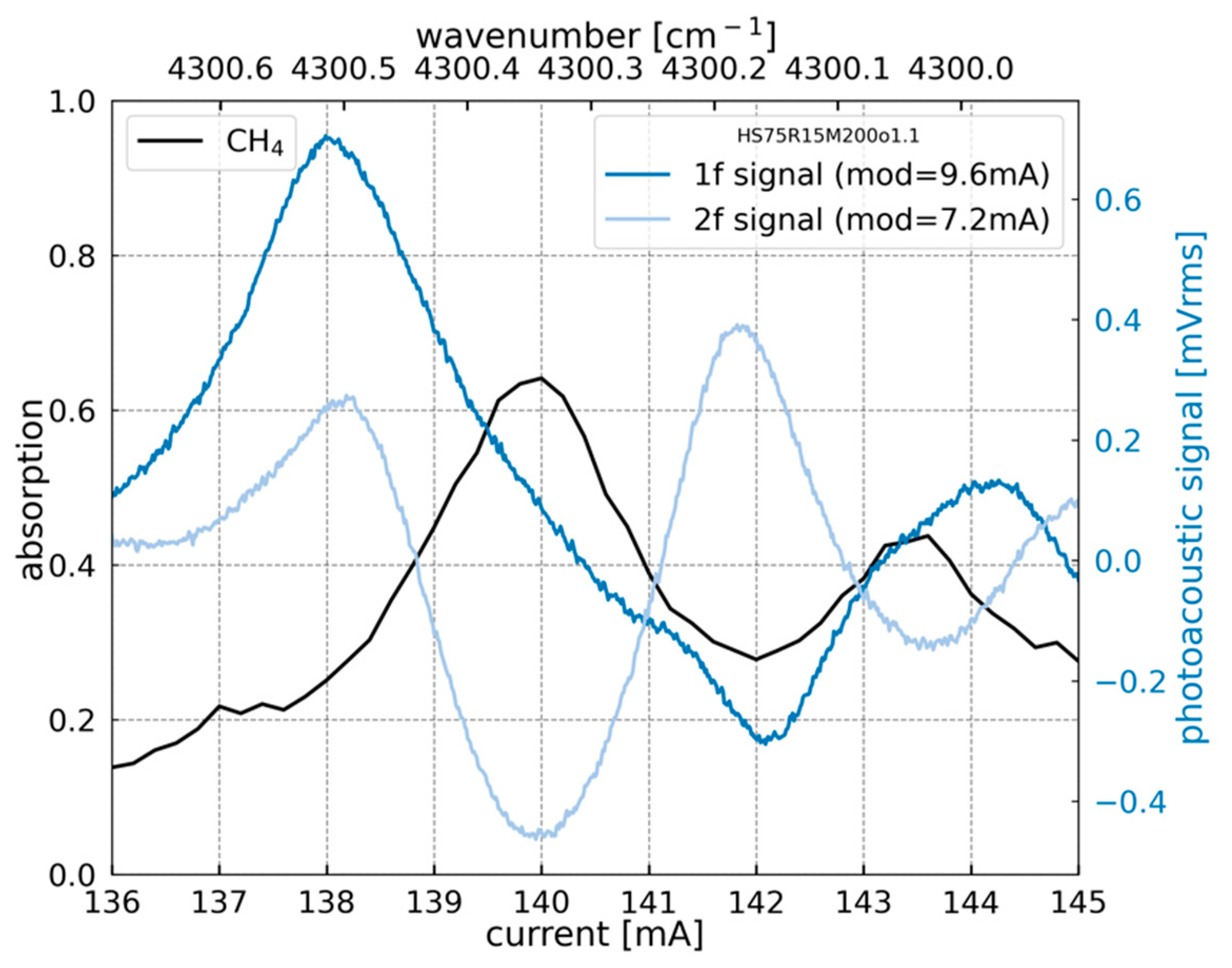 Sensors 23 03280 g006