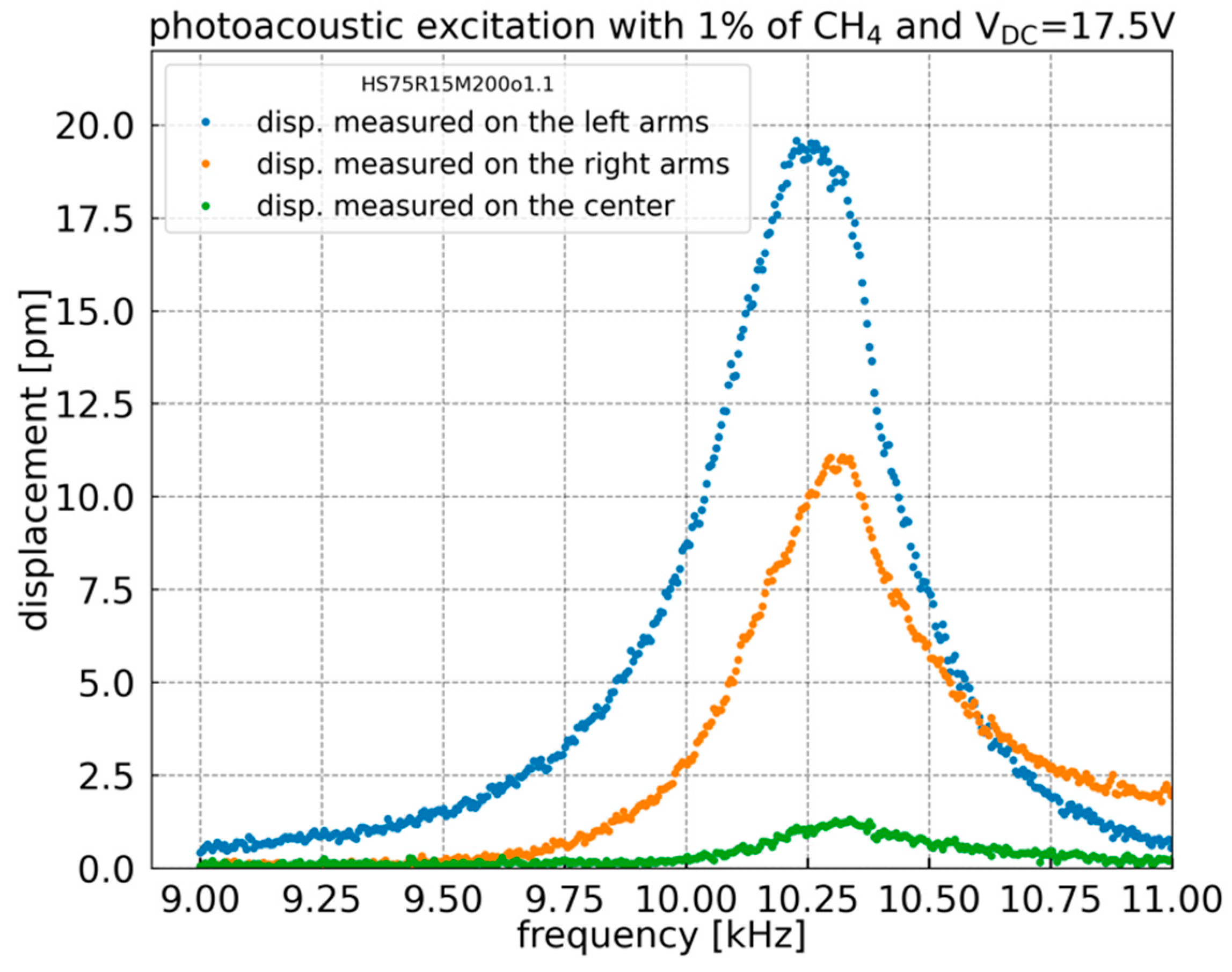 Sensors 23 03280 g007