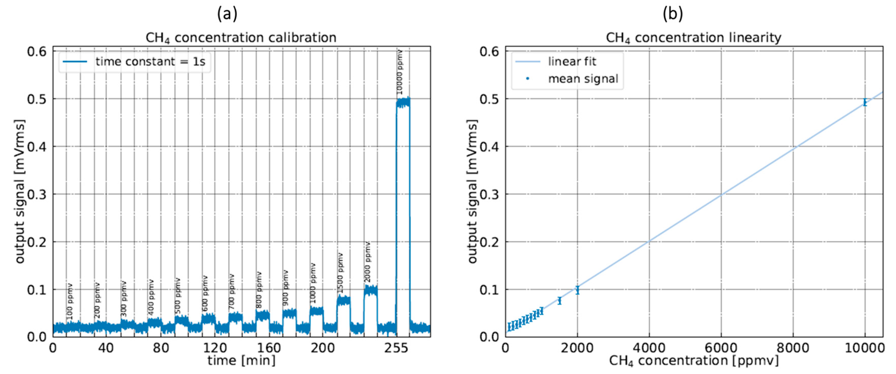 Sensors 23 03280 g008