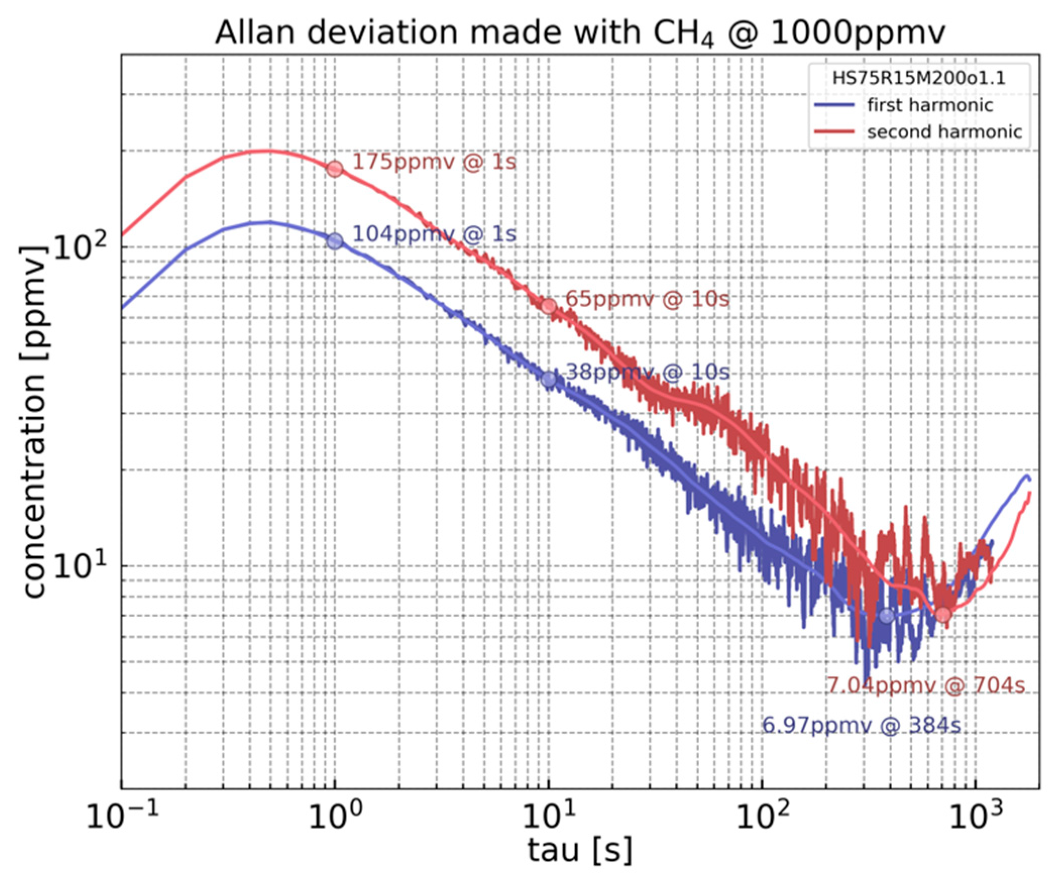 Sensors 23 03280 g009