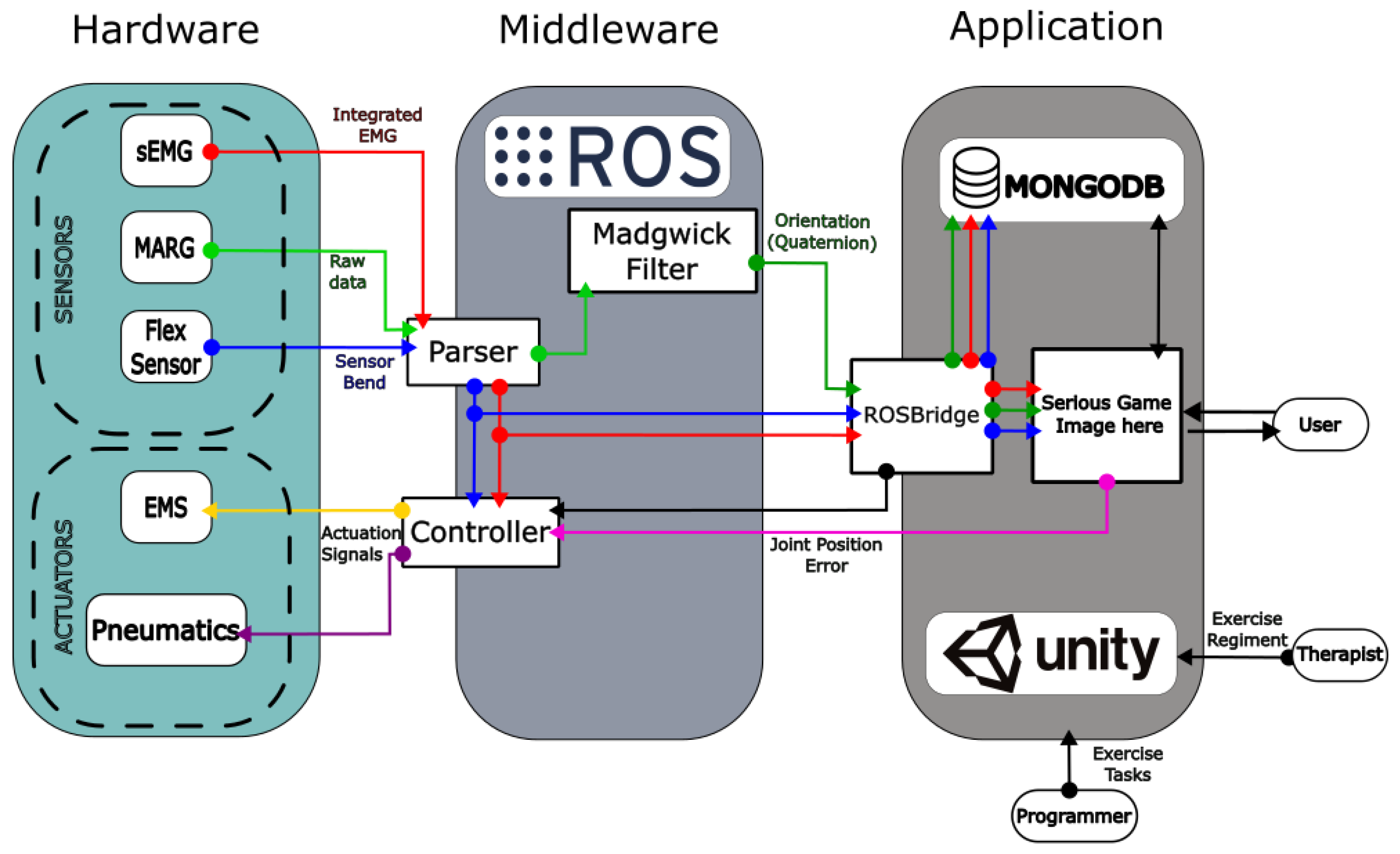 Sensors 23 03281 g001 Sensors 23 03281 g001