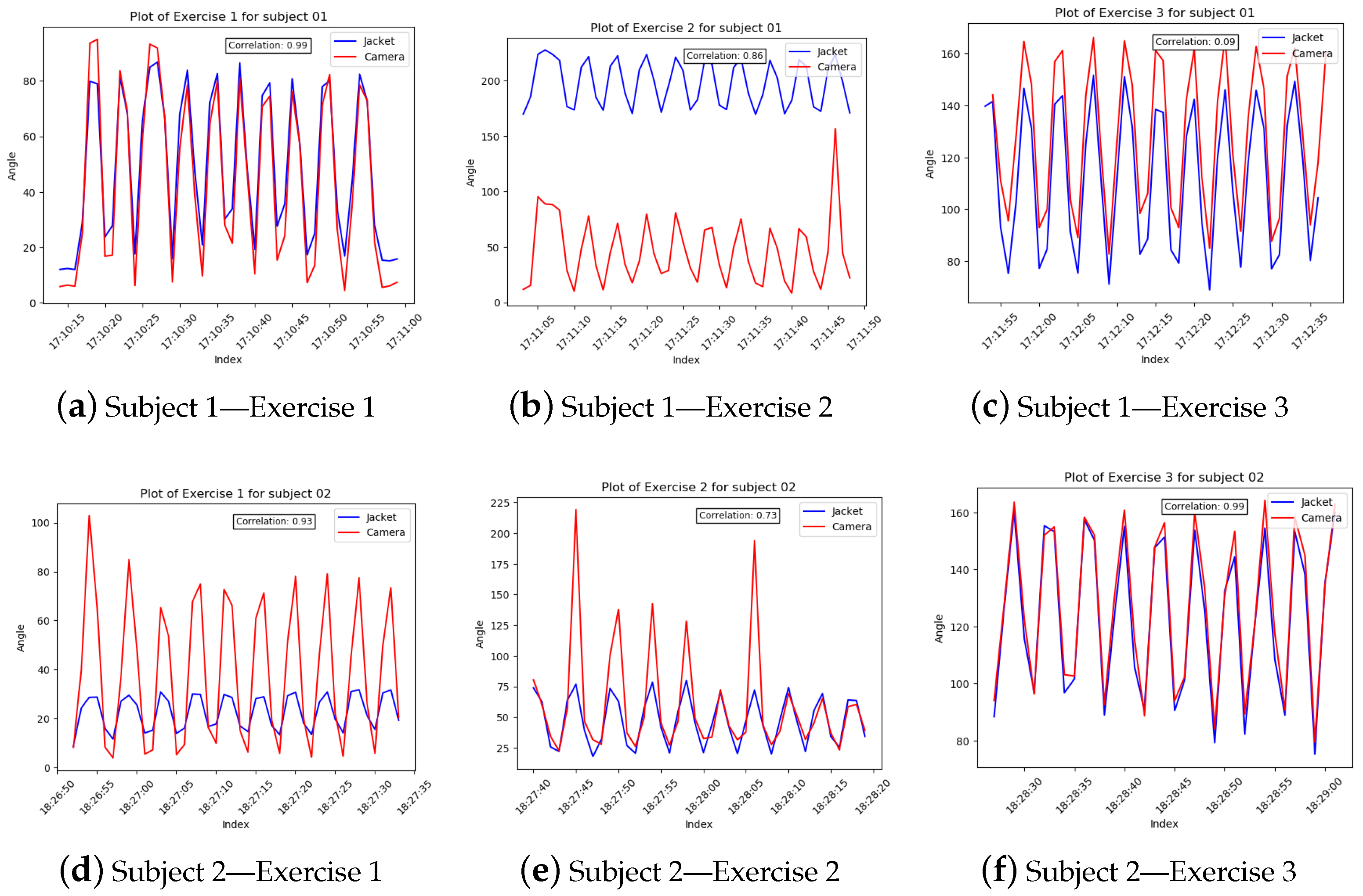 Sensors 23 03281 g004a Sensors 23 03281 g004a