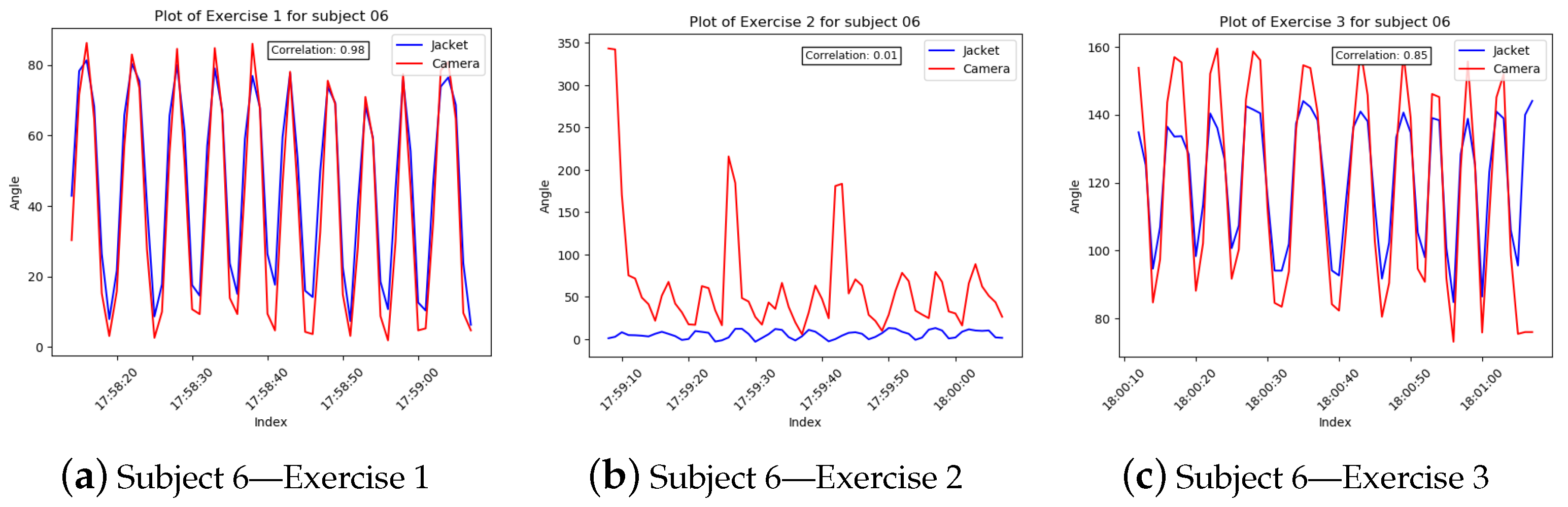 Sensors 23 03281 g005a Sensors 23 03281 g005a