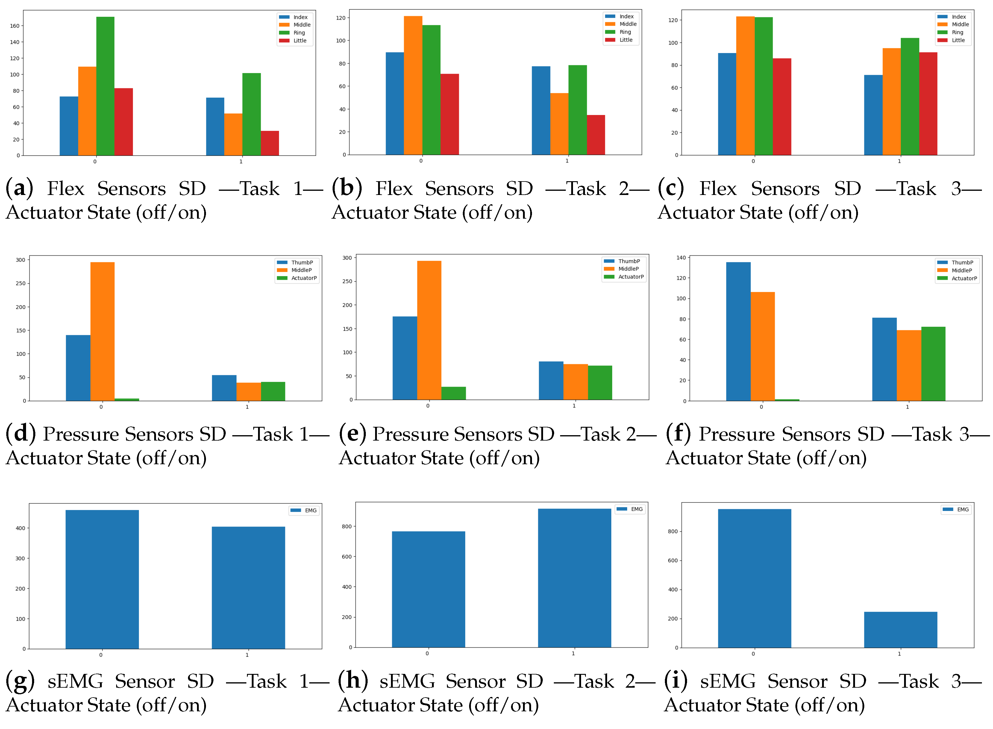 Sensors 23 03281 g006 Sensors 23 03281 g006