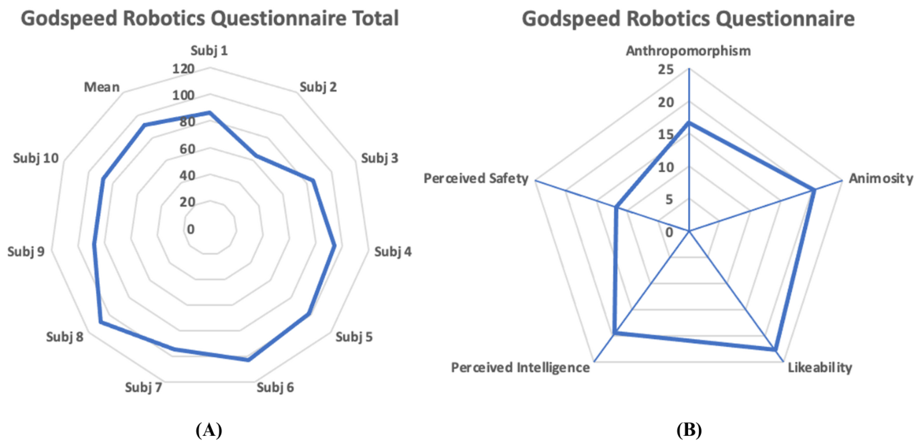 Sensors 23 03281 g007 Sensors 23 03281 g007