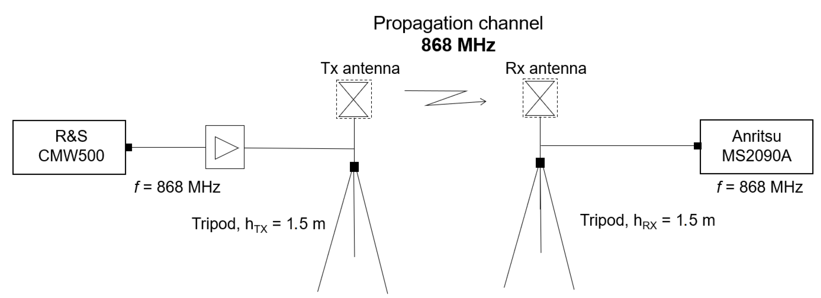 Sensors 23 03283 g006 Sensors 23 03283 g006