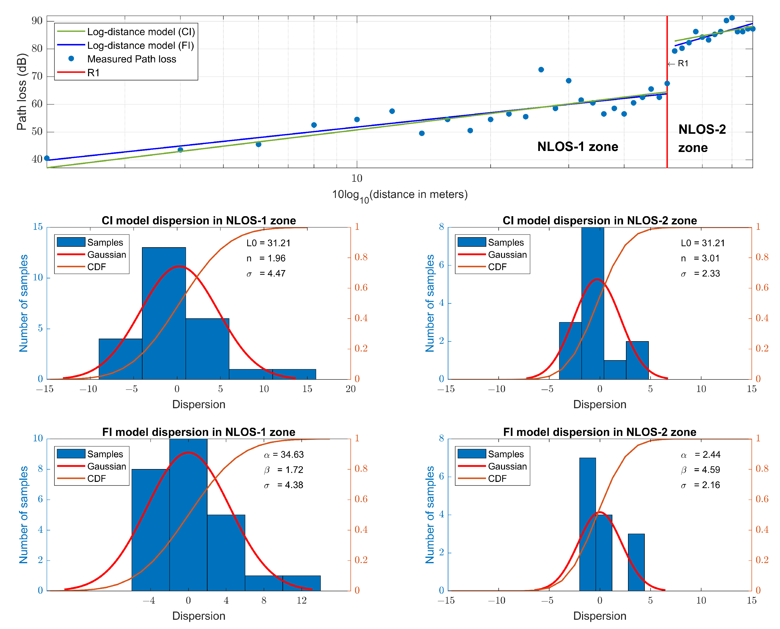 Sensors 23 03283 g008 Sensors 23 03283 g008
