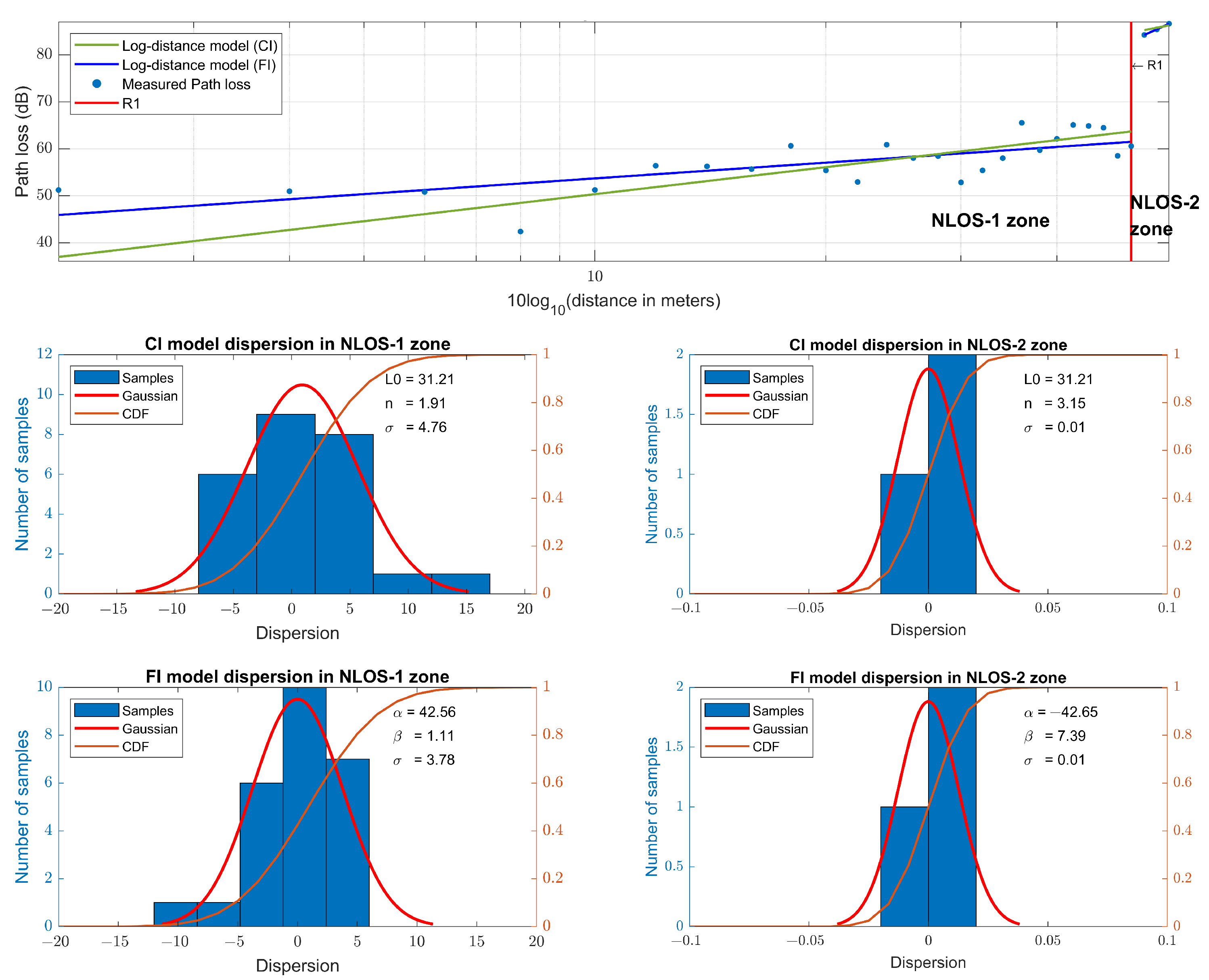 Sensors 23 03283 g012 Sensors 23 03283 g012