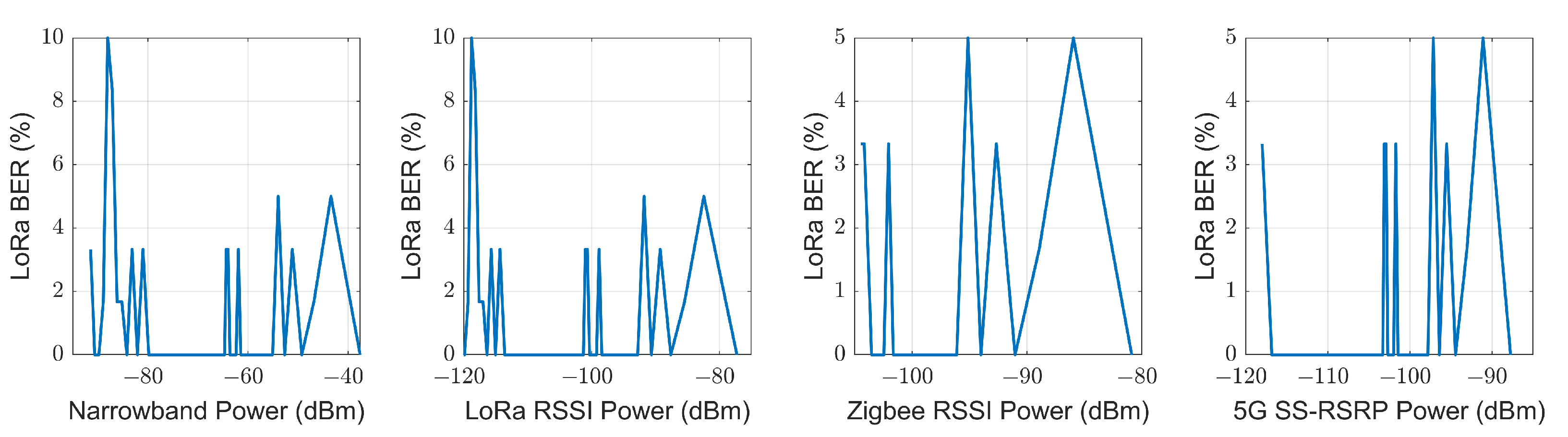 Sensors 23 03283 g015 Sensors 23 03283 g015