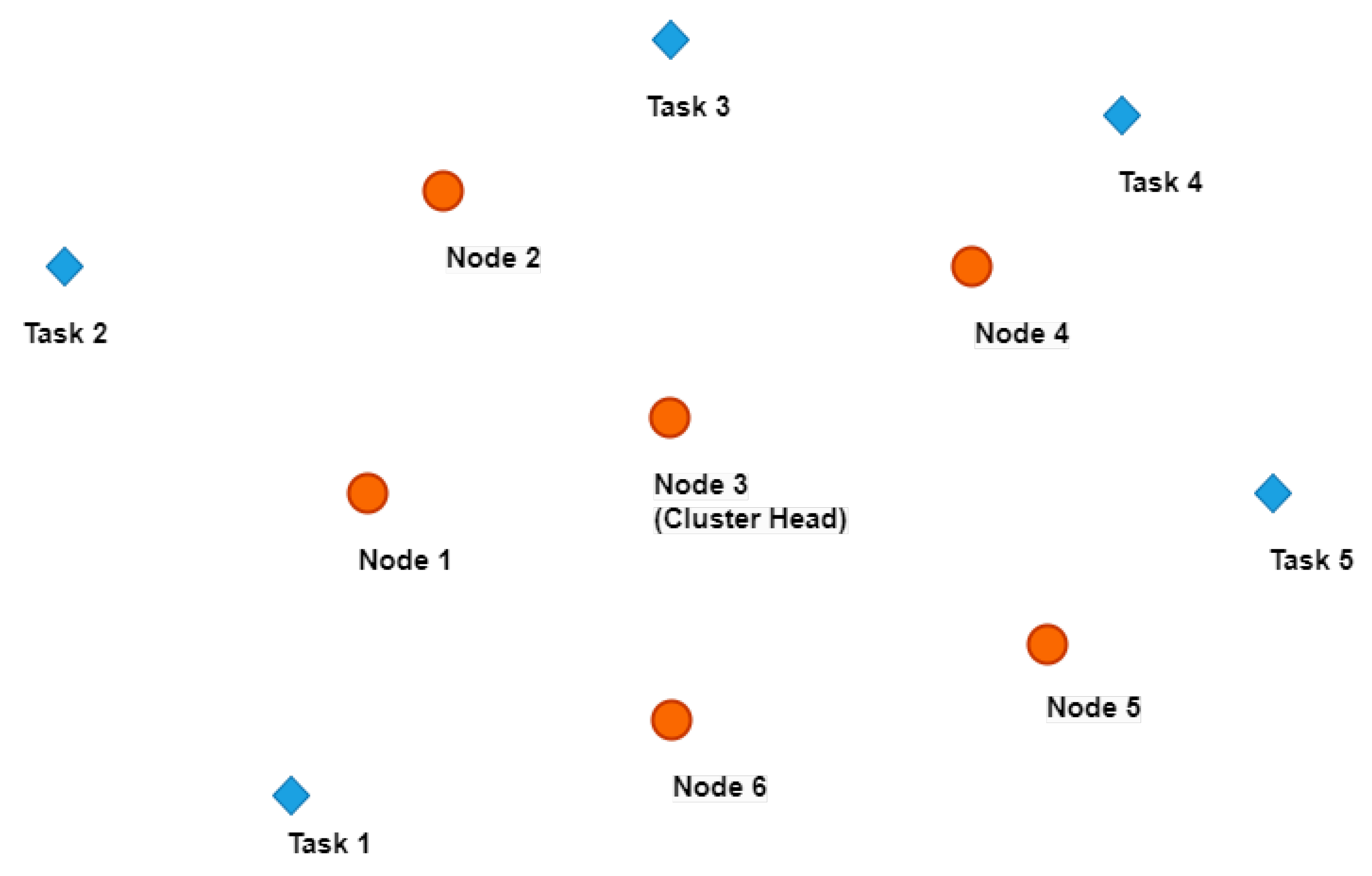 Sensors 23 03284 g001 Sensors 23 03284 g001