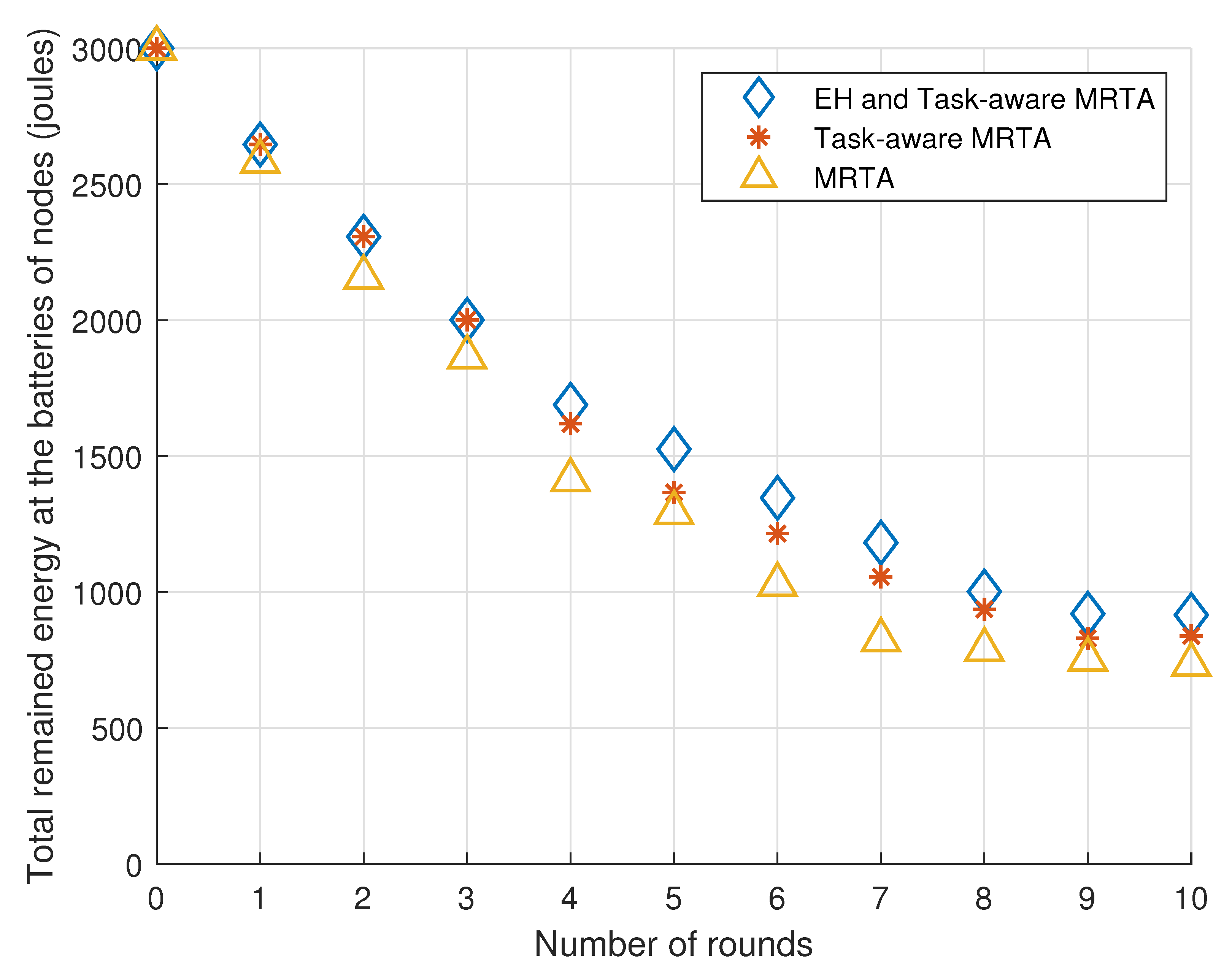 Sensors 23 03284 g003 Sensors 23 03284 g003