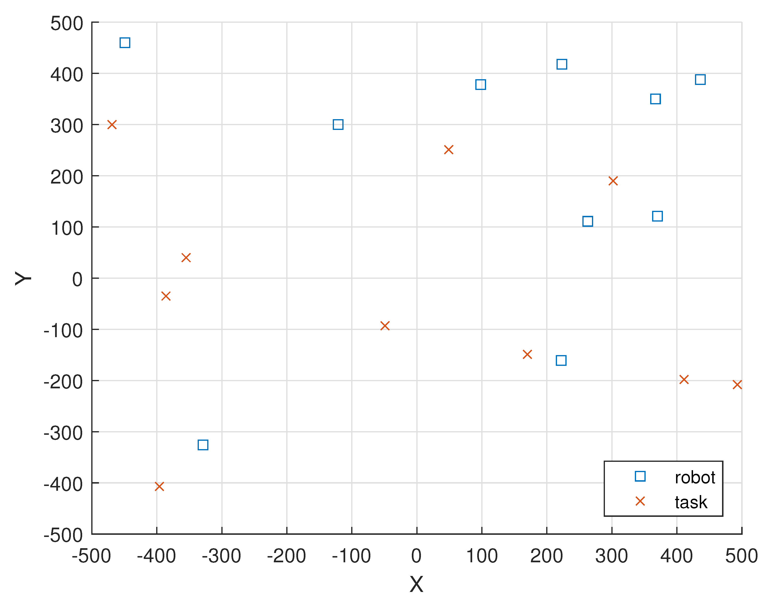 Sensors 23 03284 g004 Sensors 23 03284 g004