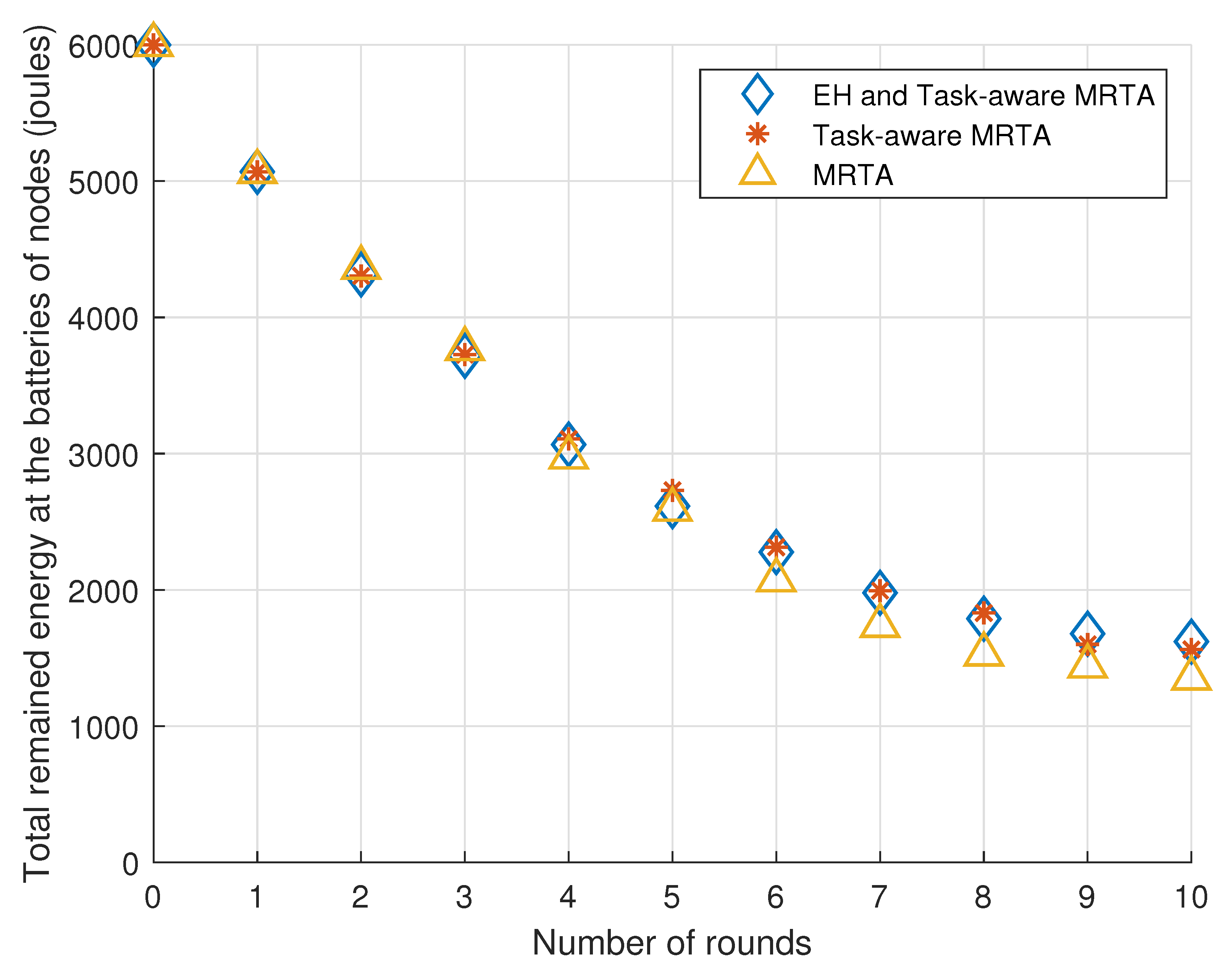 Sensors 23 03284 g005 Sensors 23 03284 g005