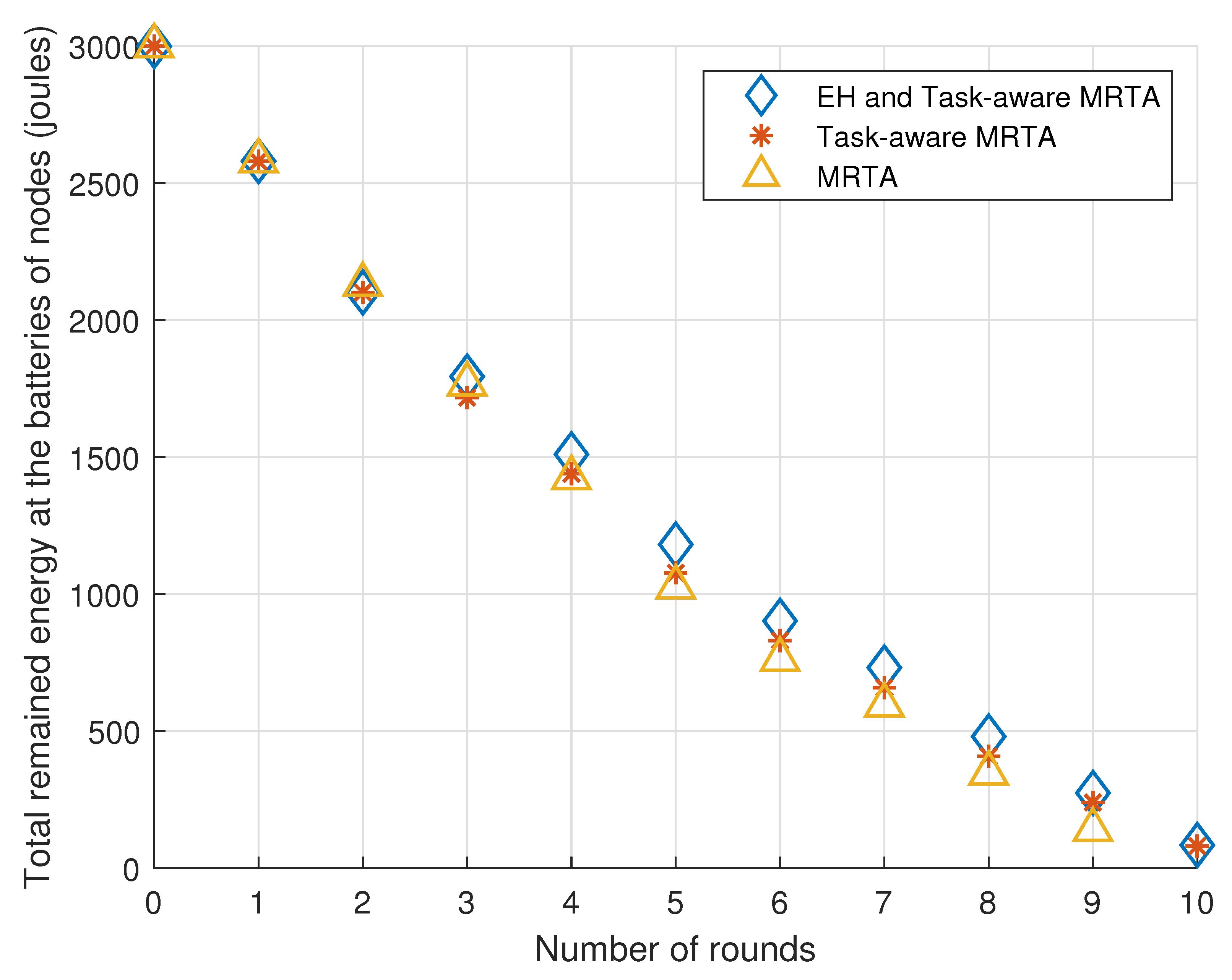 Sensors 23 03284 g007 Sensors 23 03284 g007