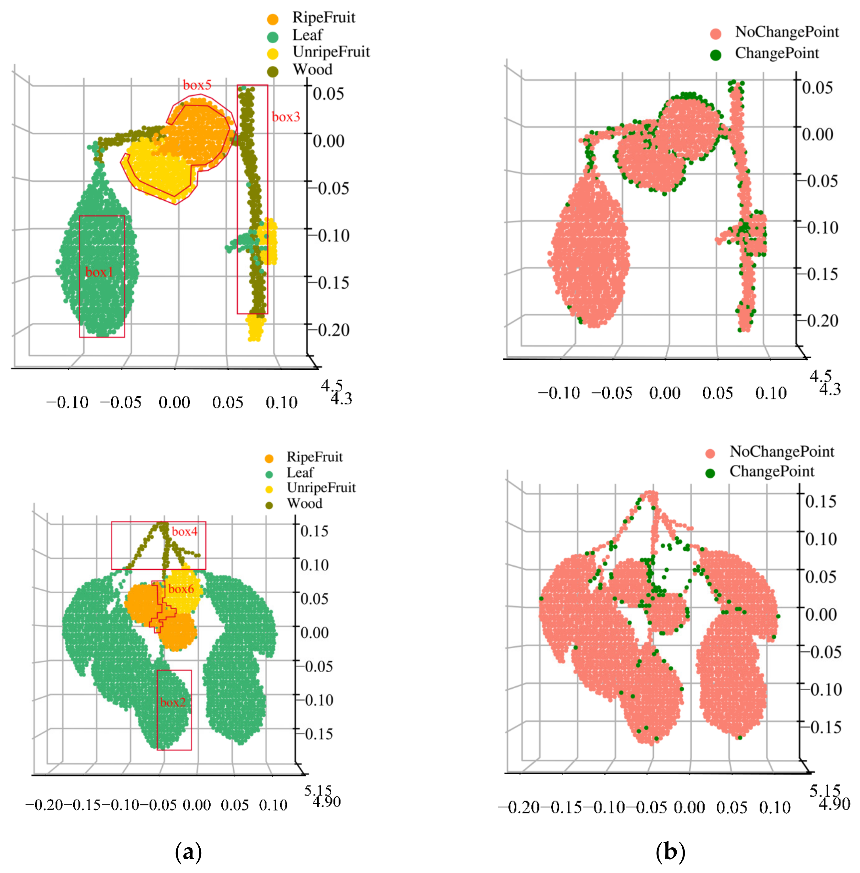 Sensors Free FullText Feasibility Study on the Classification of