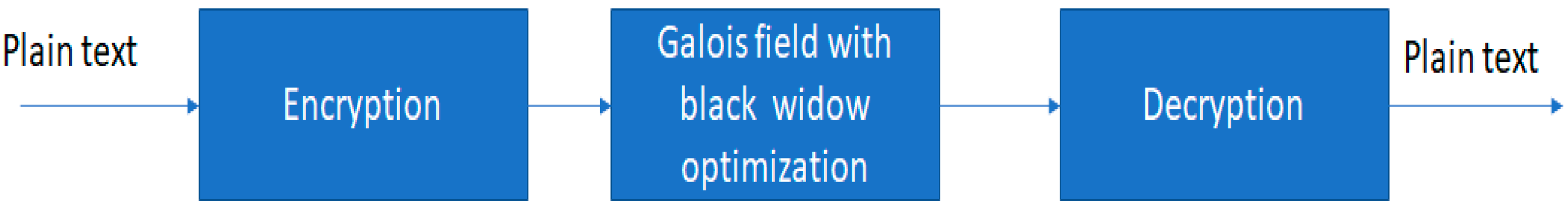 Sensors 23 03287 g001 550