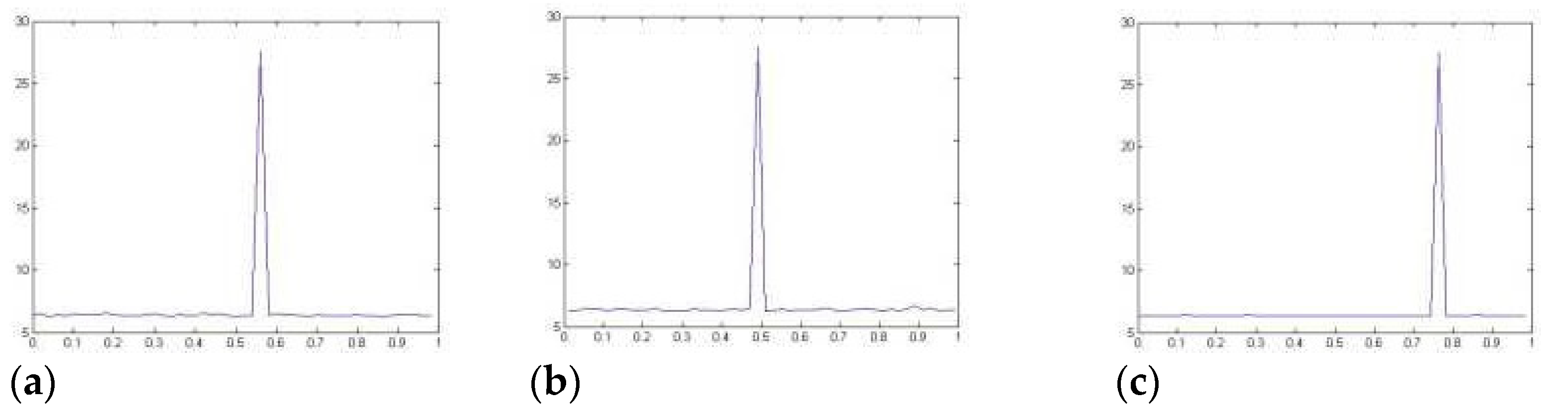 Sensors 23 03287 g008 550