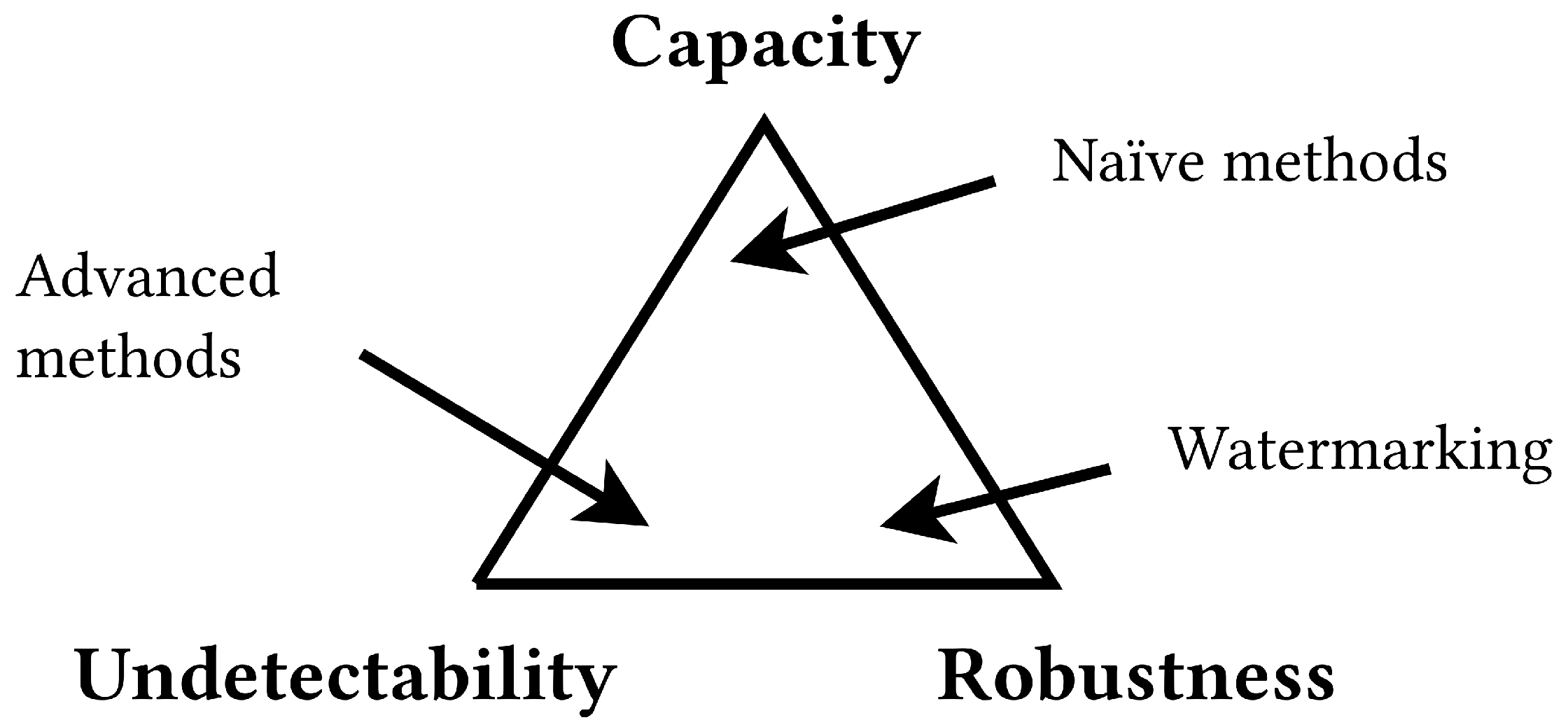 Sensors 23 03288 g001