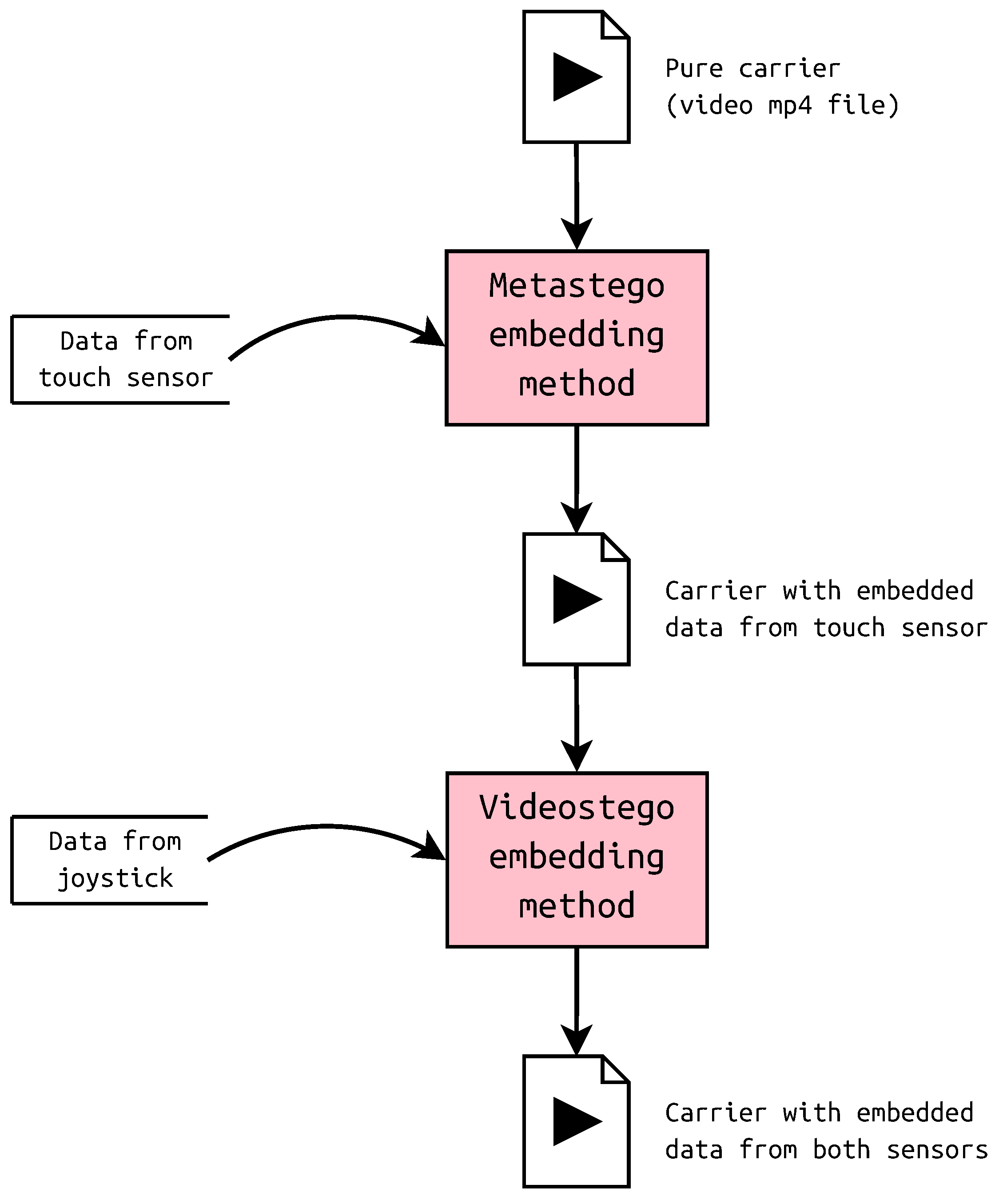 Sensors 23 03288 g007