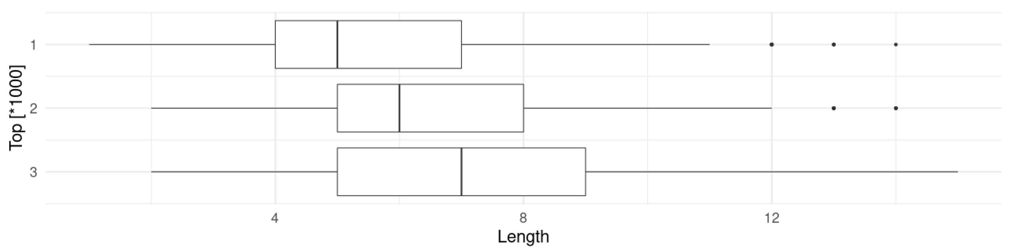 Sensors 23 03288 g012