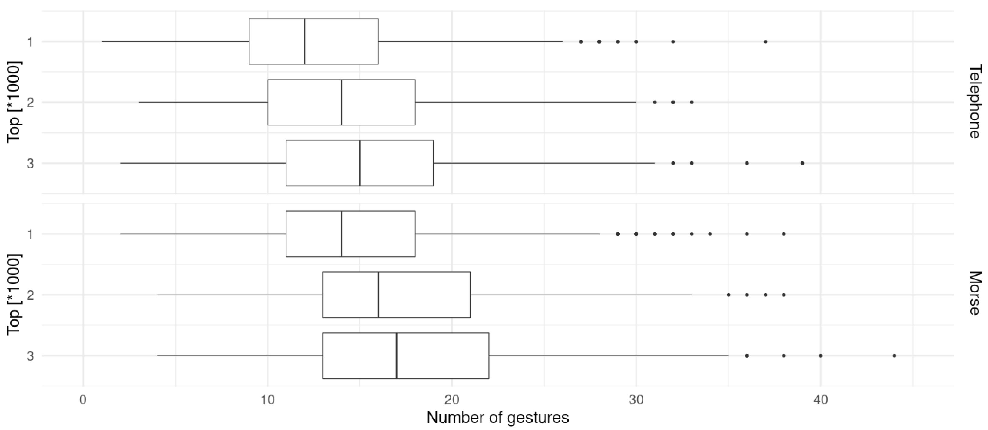 Sensors 23 03288 g013