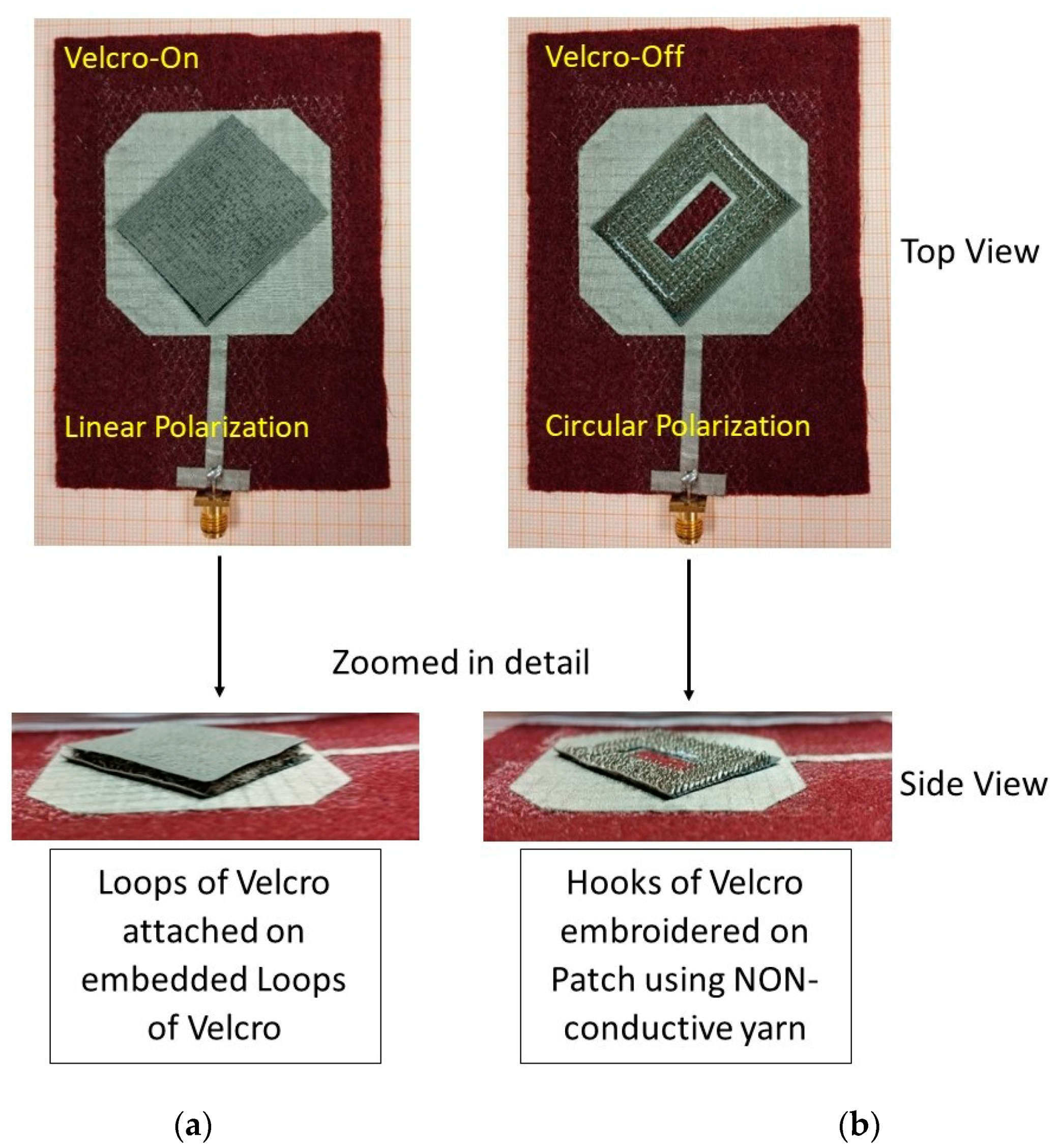 Sensors 23 03289 g003 Sensors 23 03289 g003