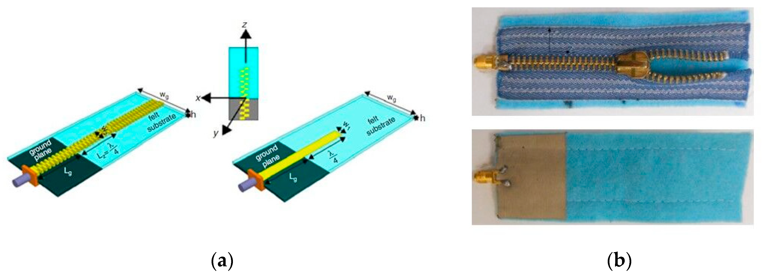 Sensors 23 03289 g004 Sensors 23 03289 g004