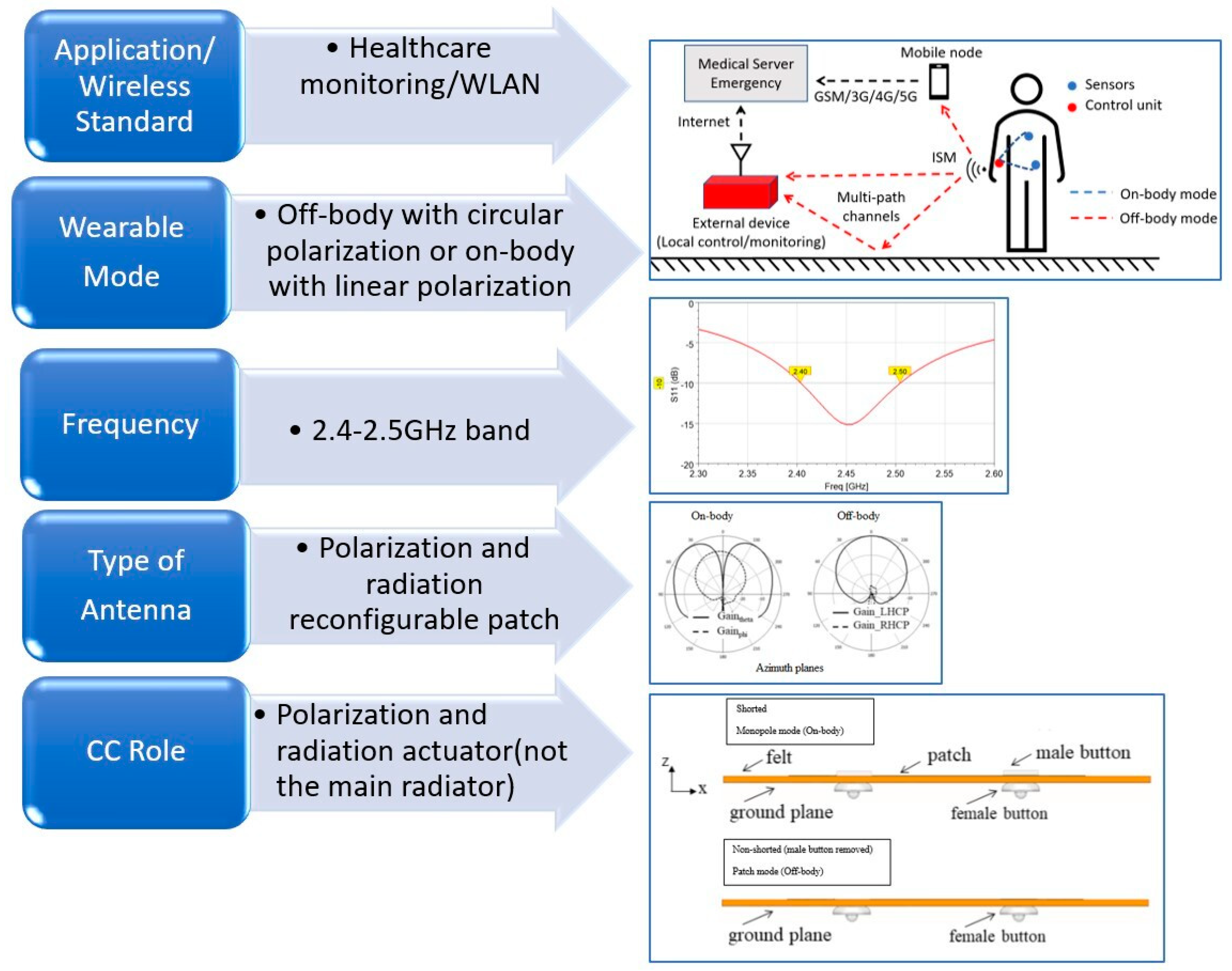 Sensors 23 03289 g005 Sensors 23 03289 g005