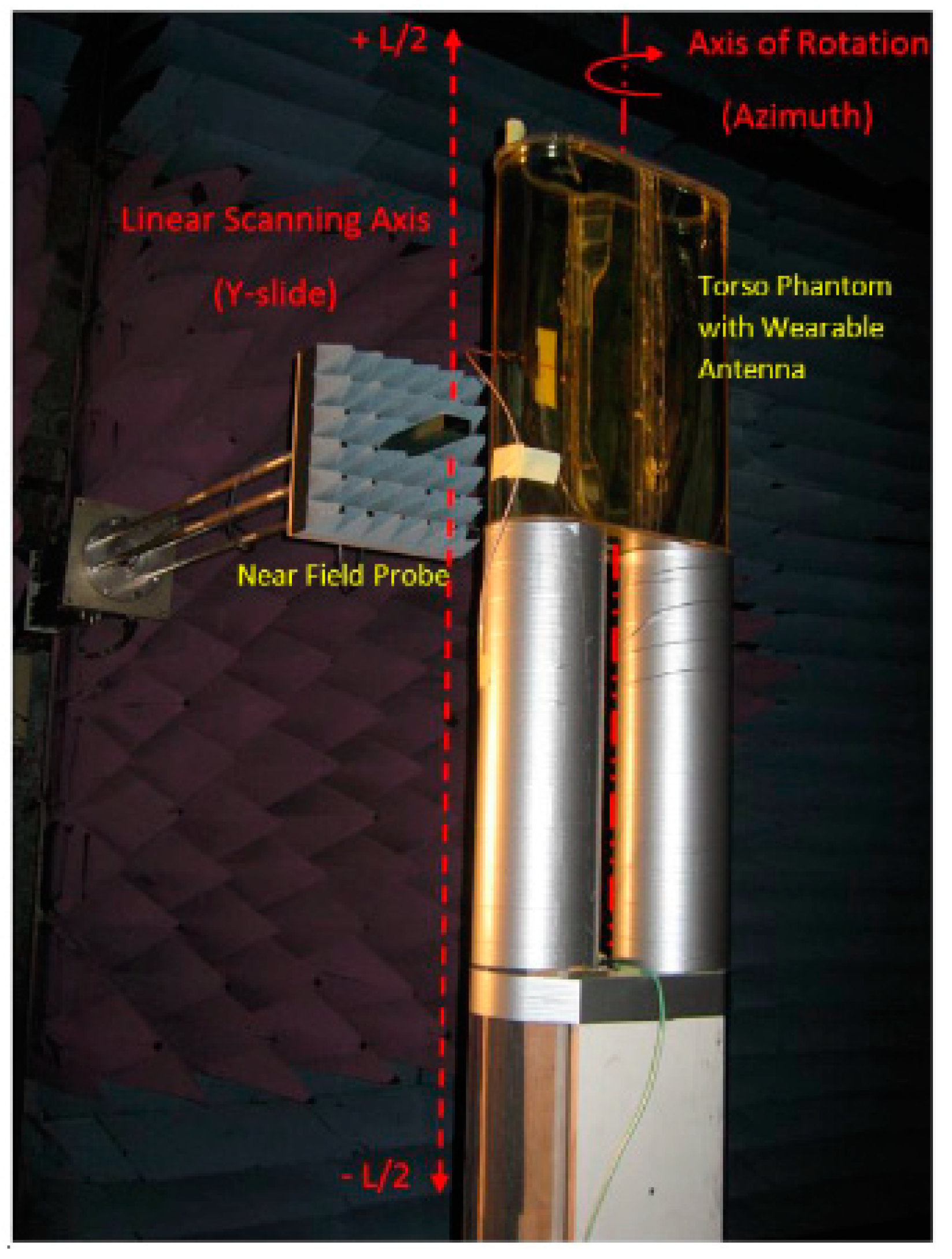 Sensors 23 03289 g012 Sensors 23 03289 g012